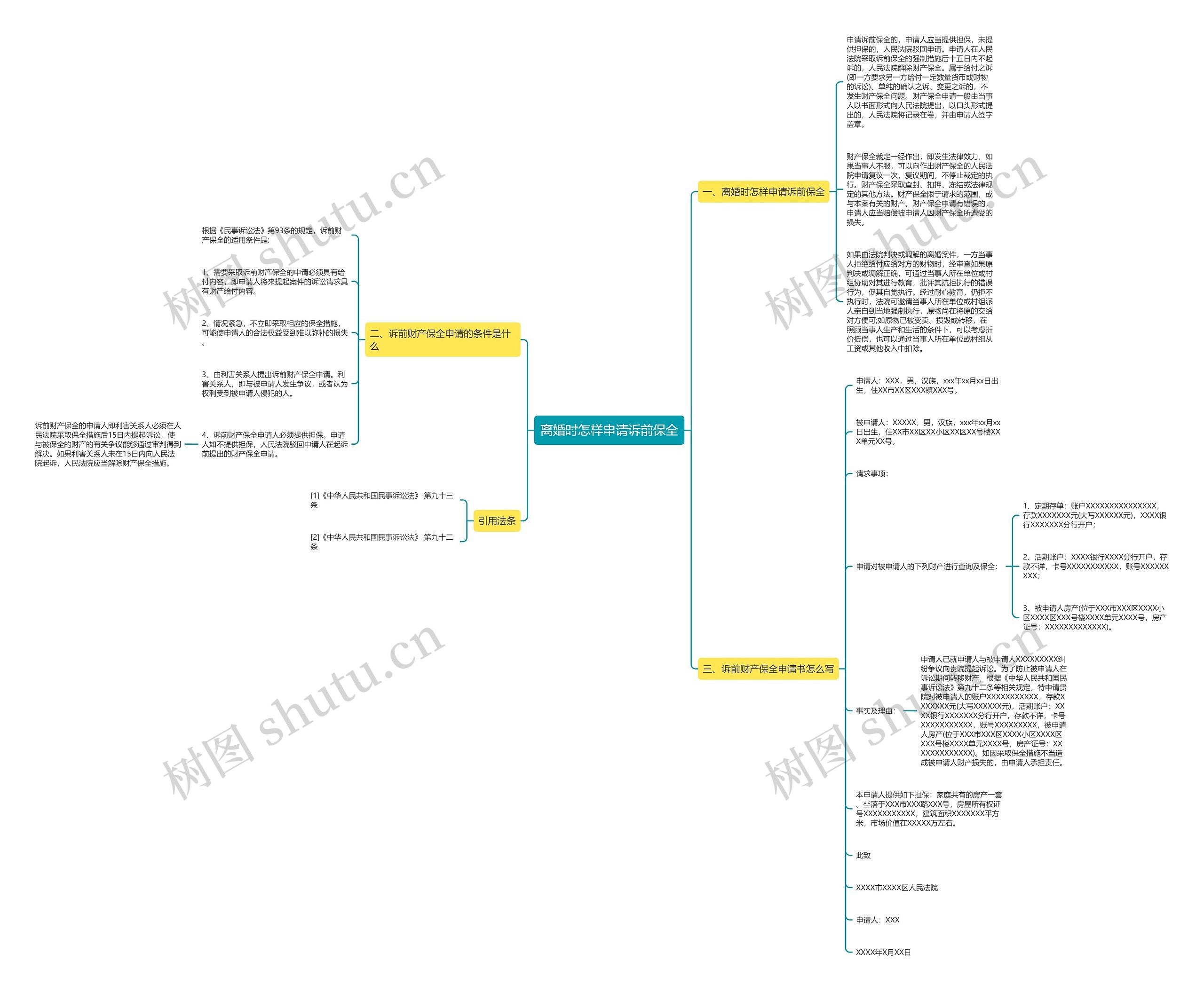 离婚时怎样申请诉前保全 离婚时怎样申请诉前保全