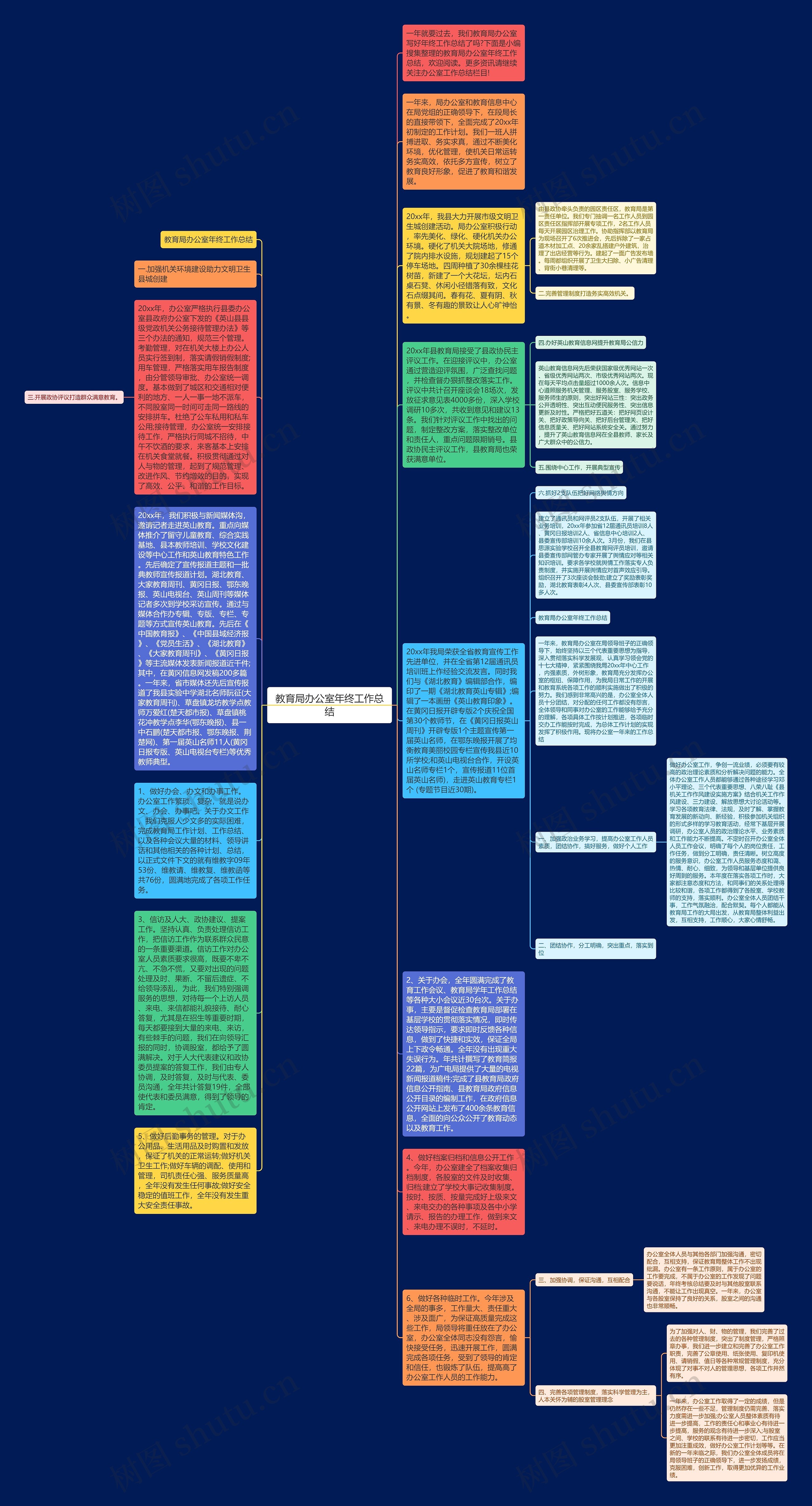 教育局办公室年终工作总结思维导图