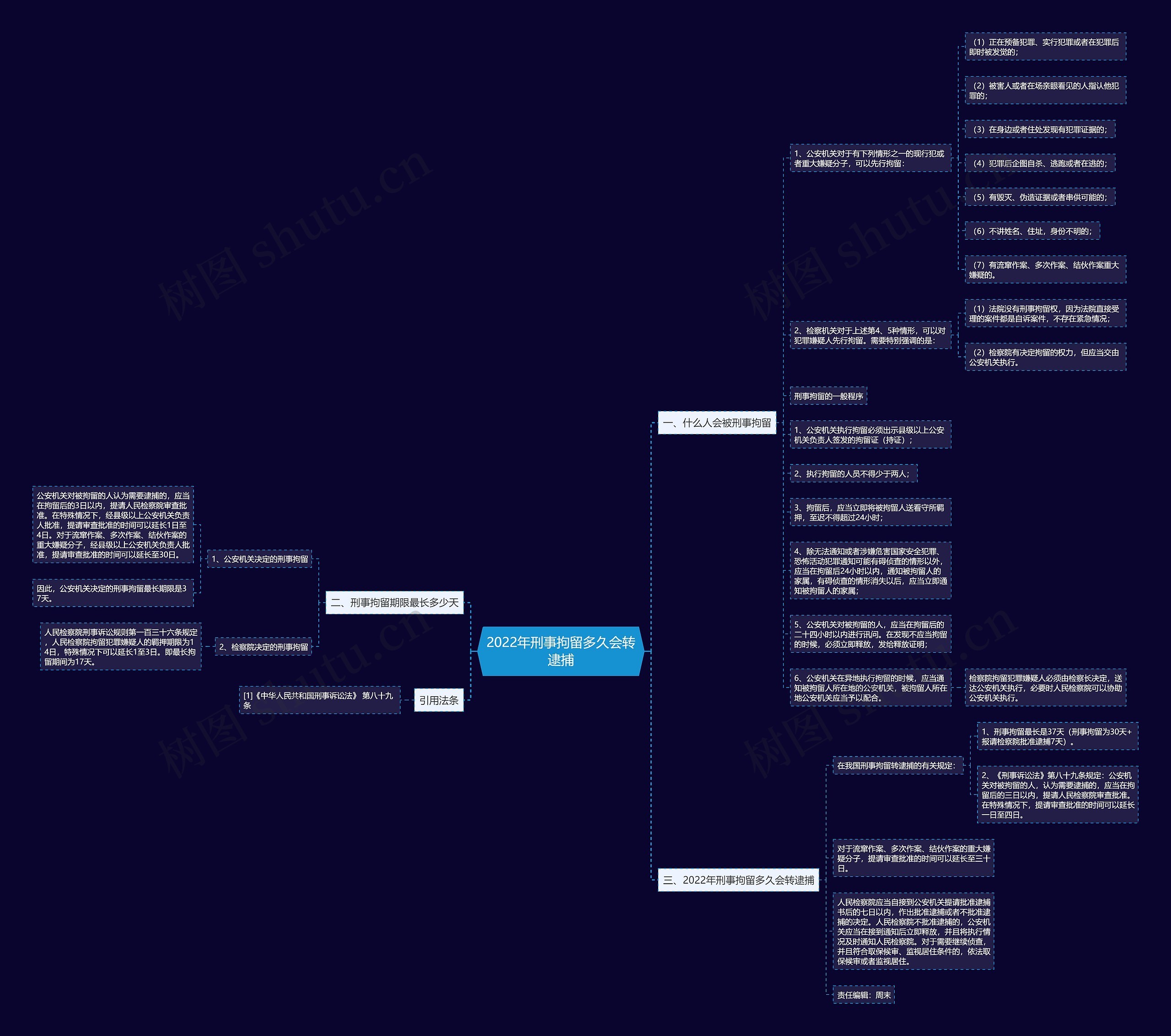 2022年刑事拘留多久会转逮捕 2022年刑事拘留多久会转逮捕