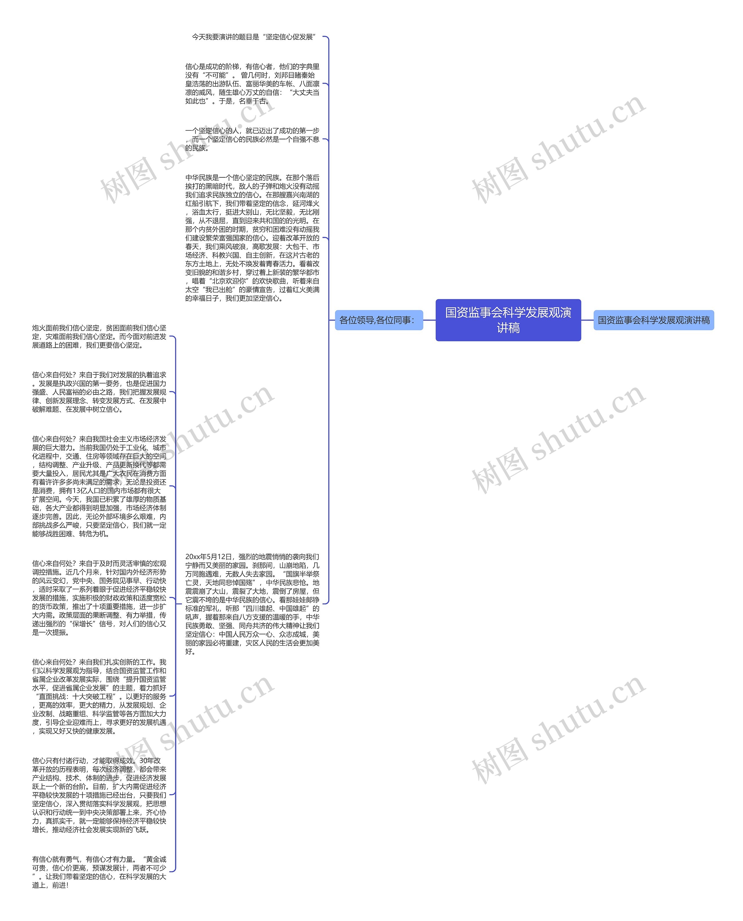 国资监事会科学发展观演讲稿思维导图