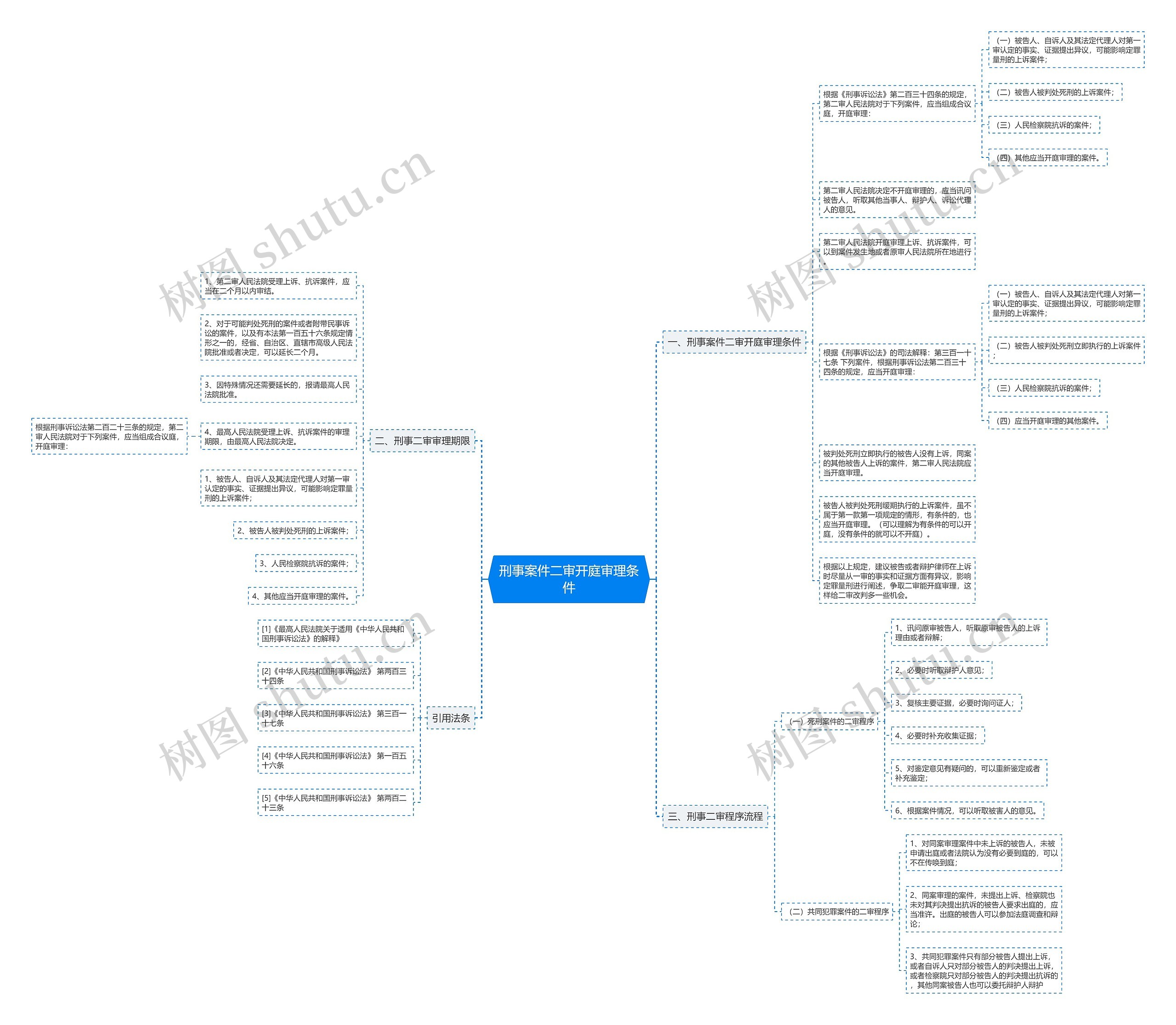 刑事案件二审开庭审理条件 刑事案件二审开庭审理条件