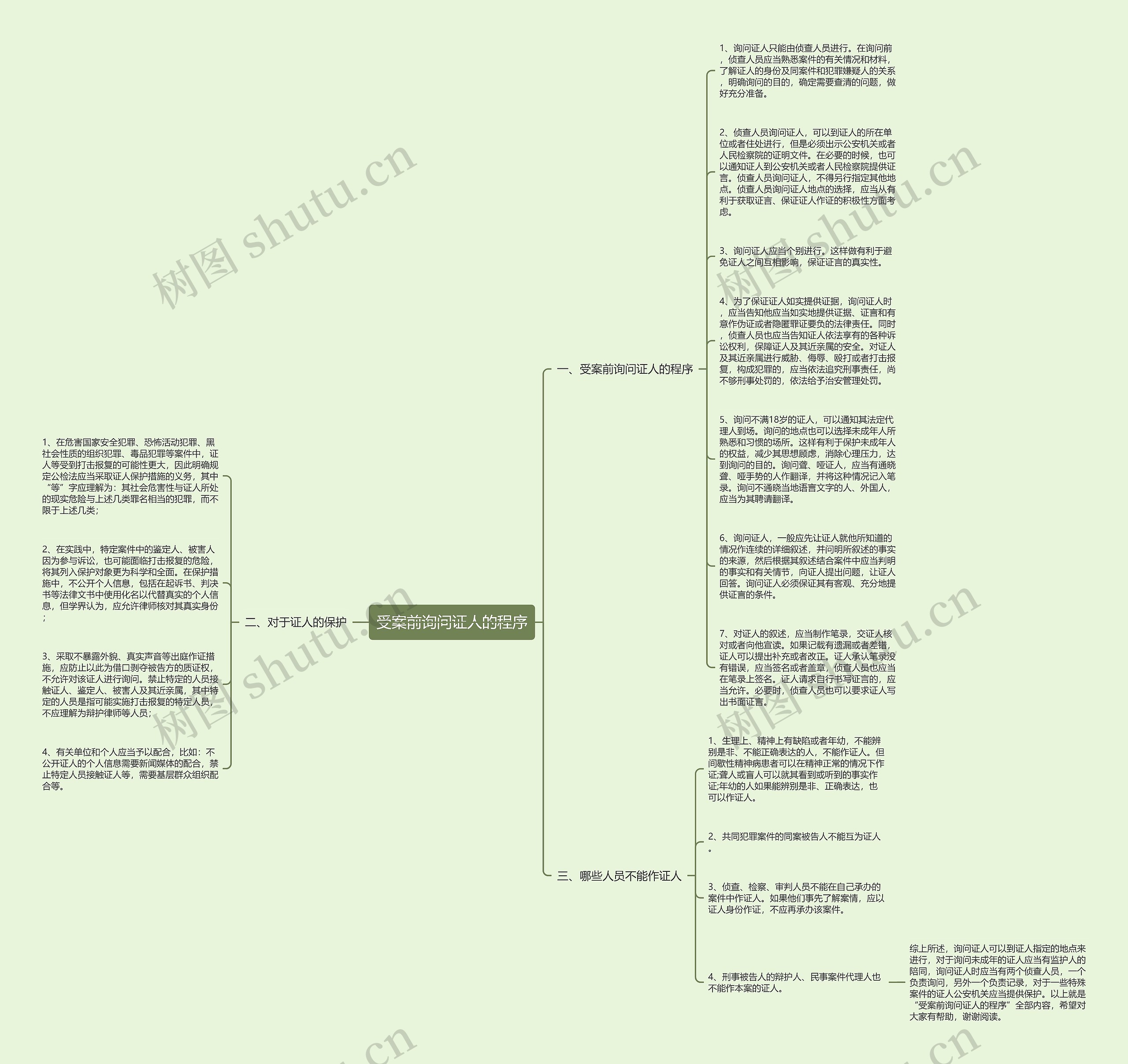 受案前询问证人的程序思维导图