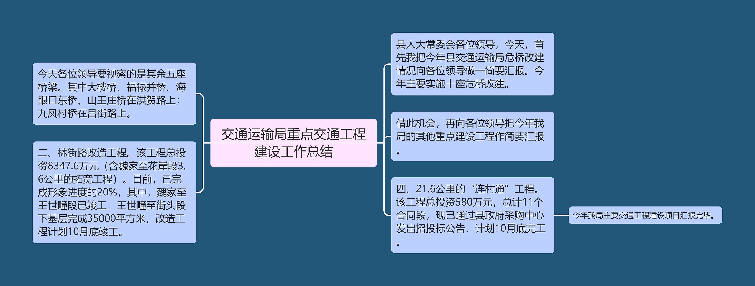 交通运输局重点交通工程建设工作总结