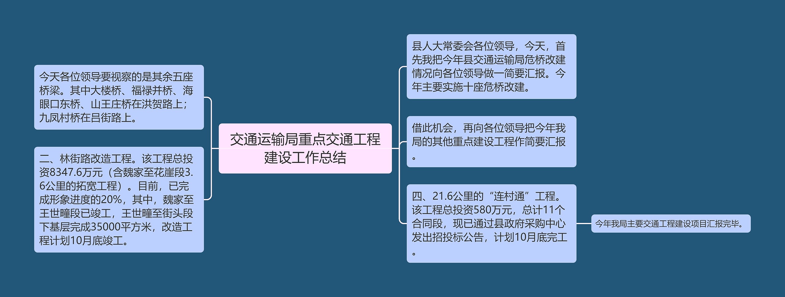 交通运输局重点交通工程建设工作总结思维导图