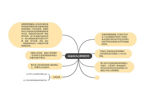 简易程序的审结时间