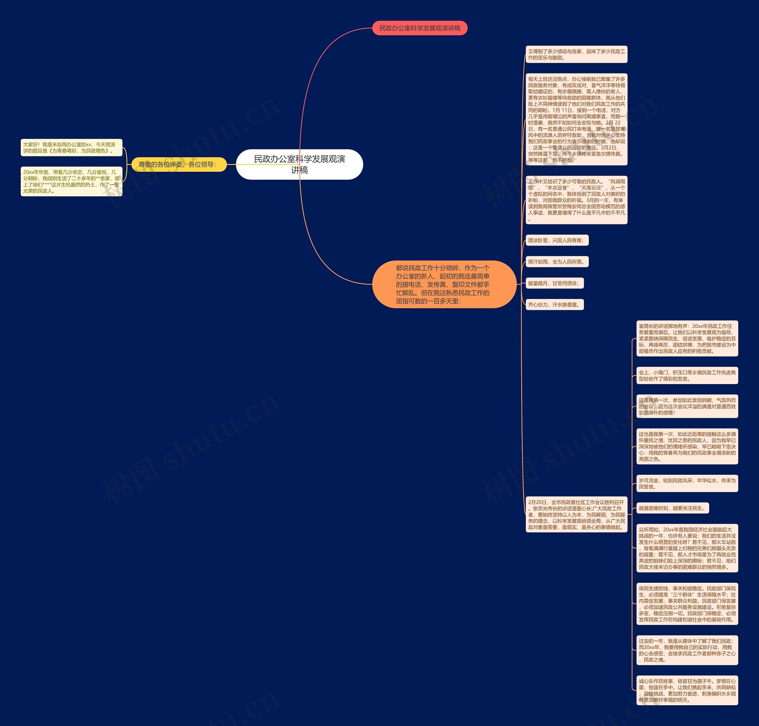民政办公室科学发展观演讲稿思维导图