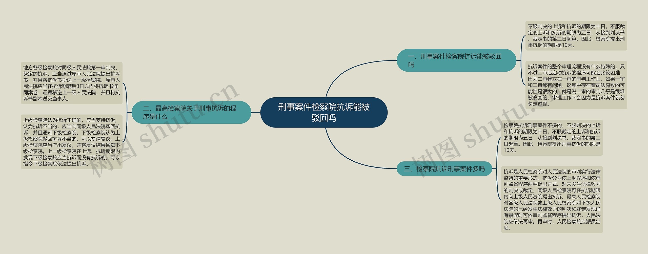 刑事案件检察院抗诉能被驳回吗