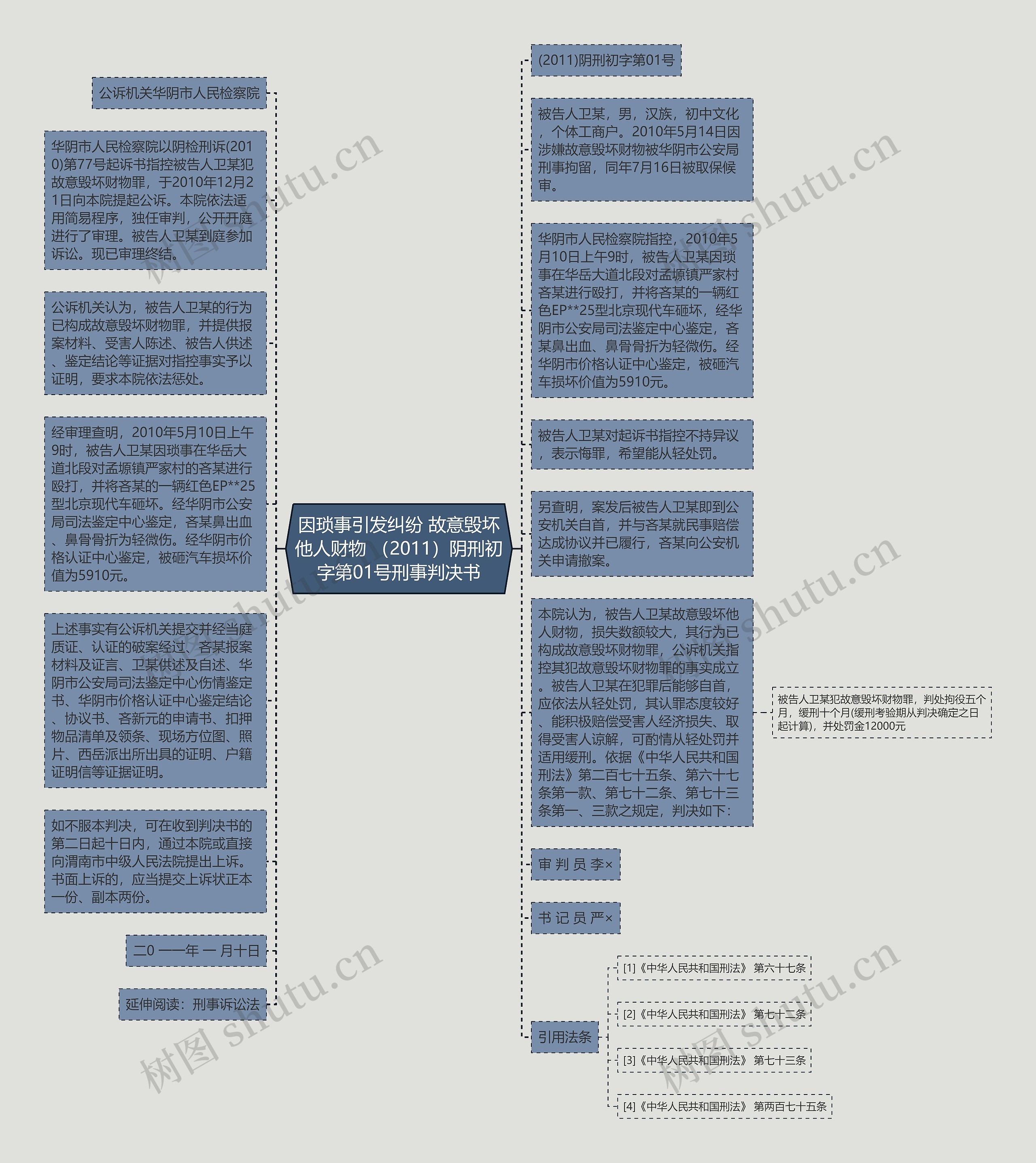 因琐事引发纠纷 故意毁坏他人财物 （2011）阴刑初字第01号刑事判决书思维导图