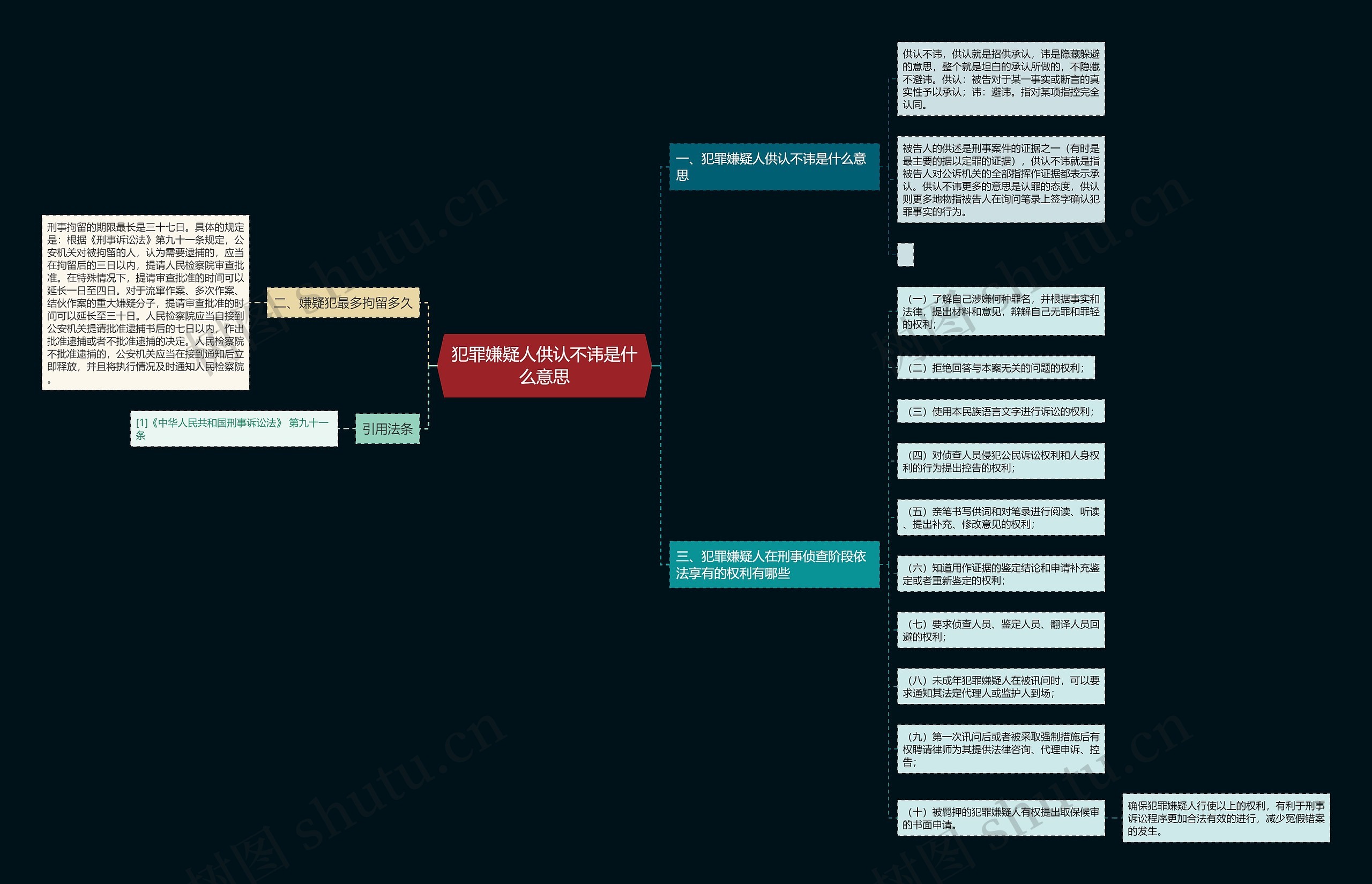 犯罪嫌疑人供认不讳是什么意思 犯罪嫌疑人供认不讳是什么意思