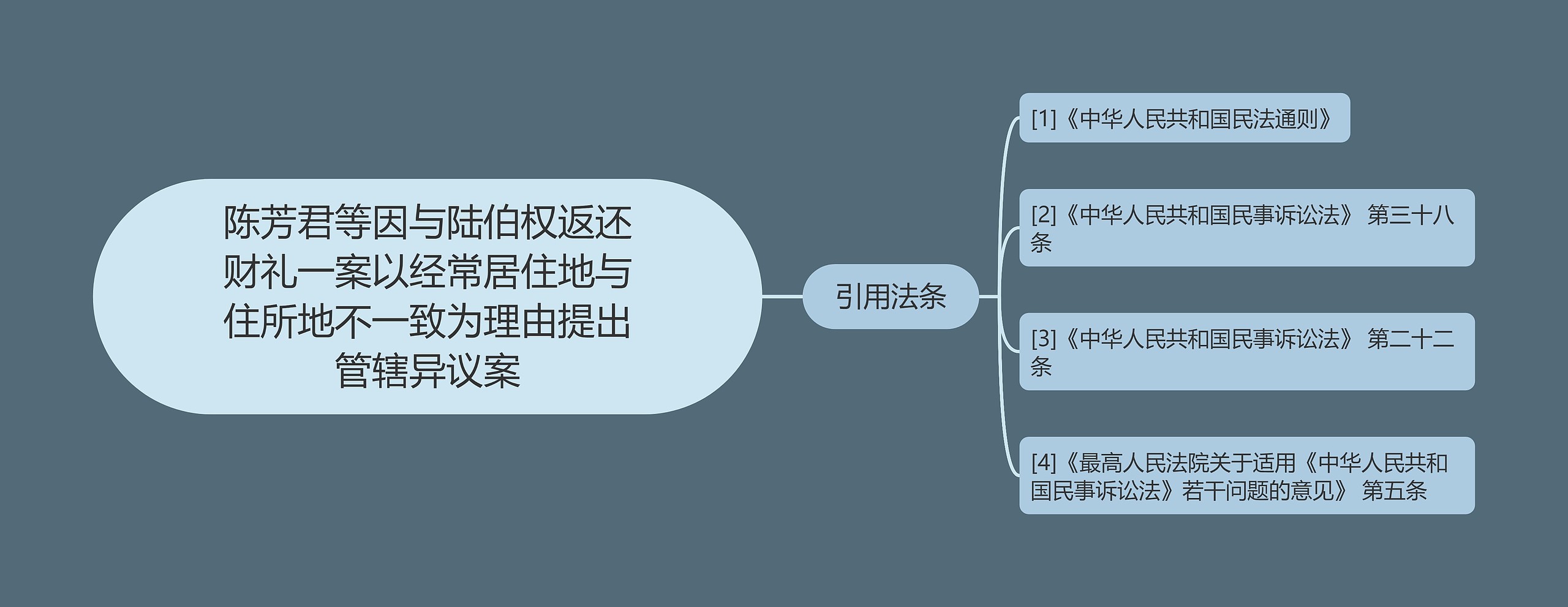 陈芳君等因与陆伯权返还财礼一案以经常居住地与住所地不一致为理由提出管辖异议案