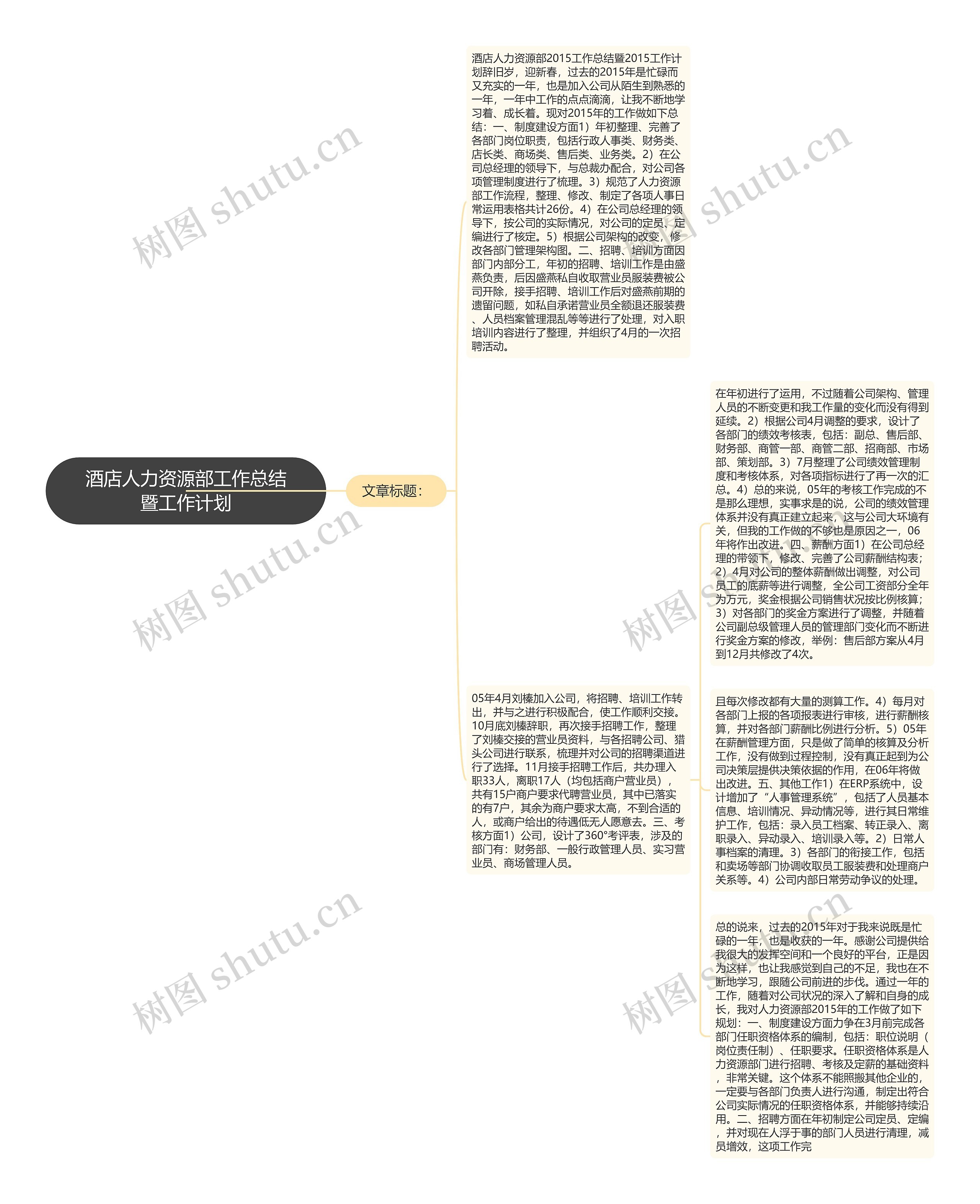 酒店人力资源部工作总结暨工作计划