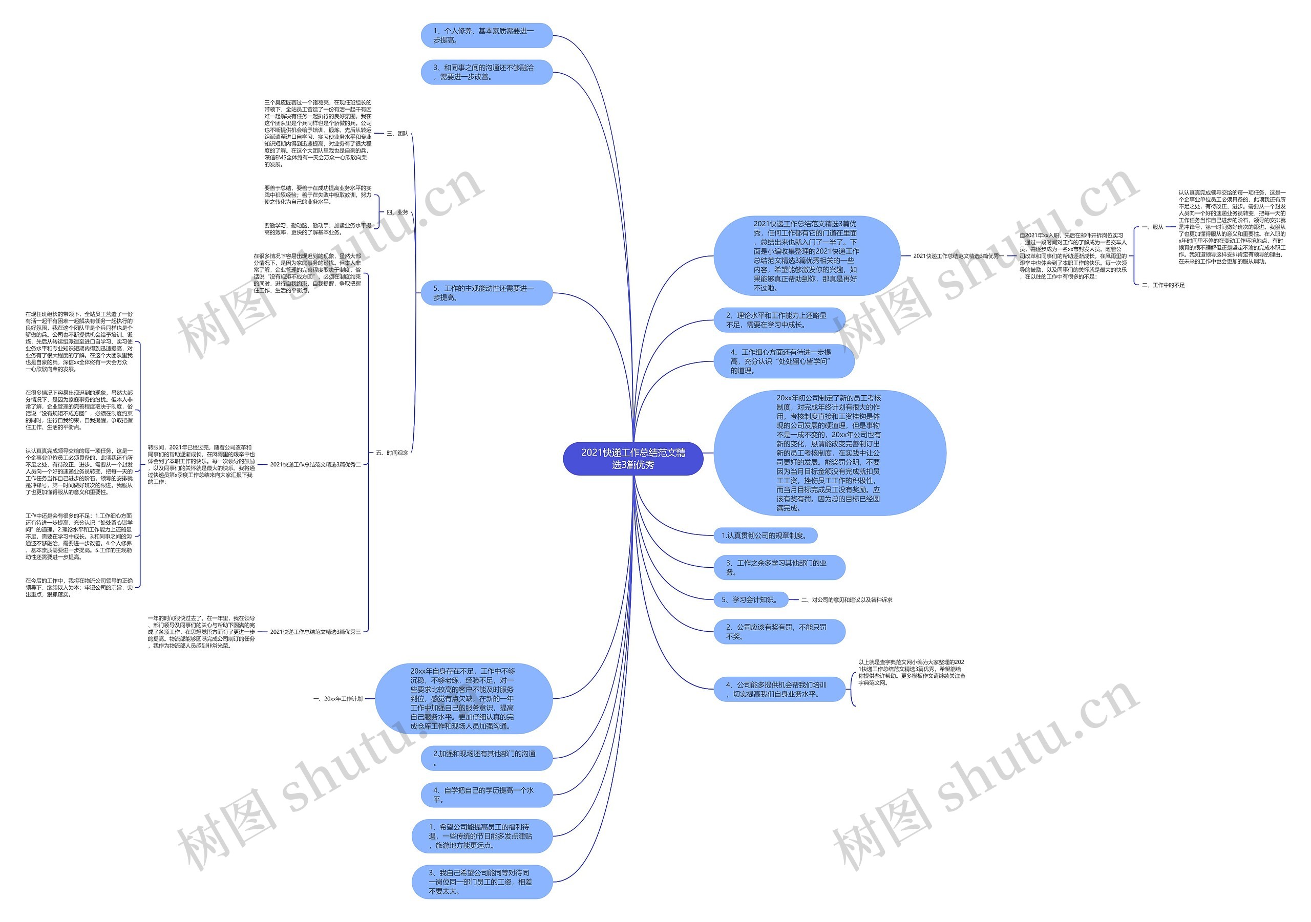 2021快递工作总结范文精选3篇优秀思维导图