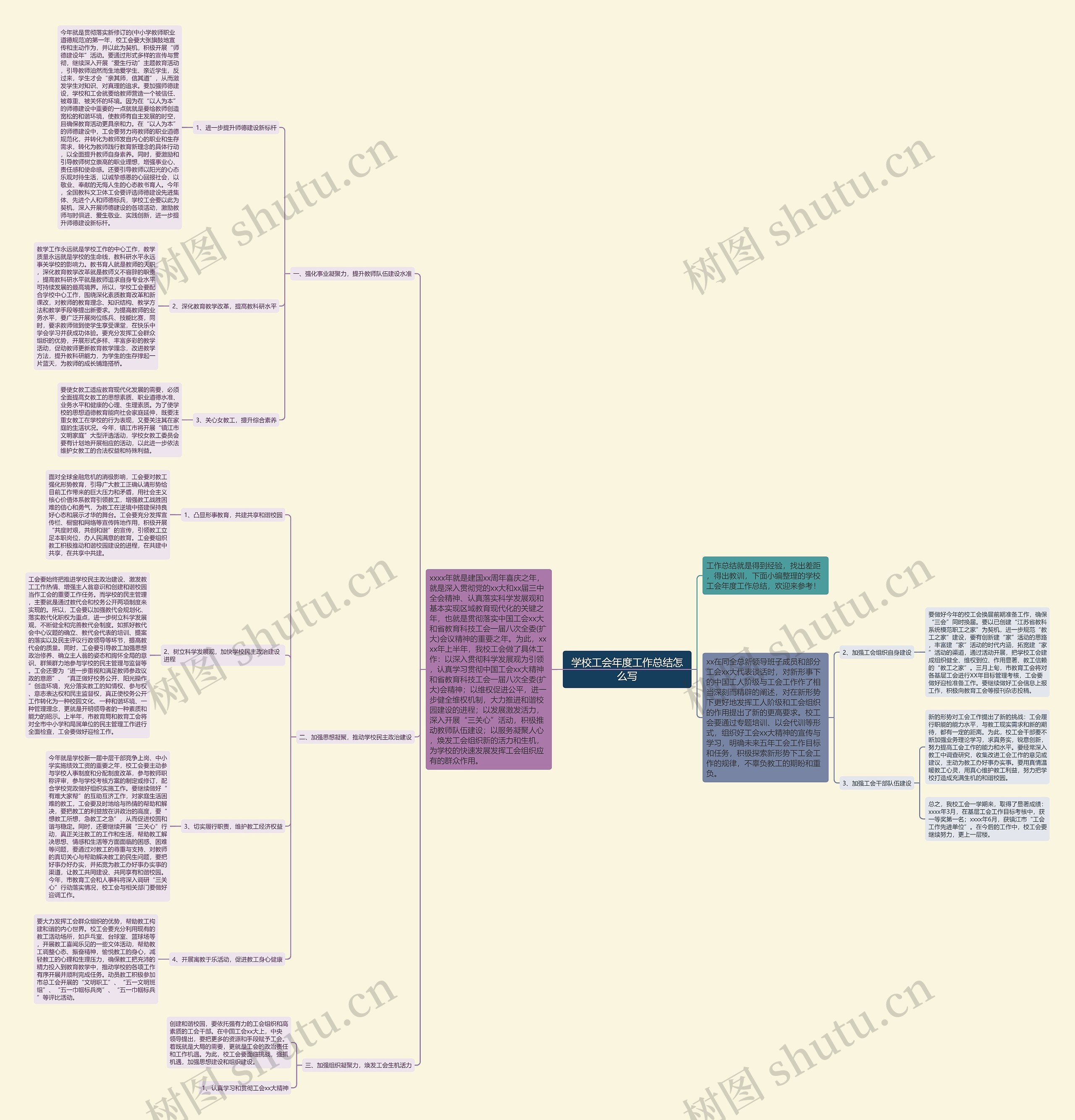 学校工会年度工作总结怎么写思维导图