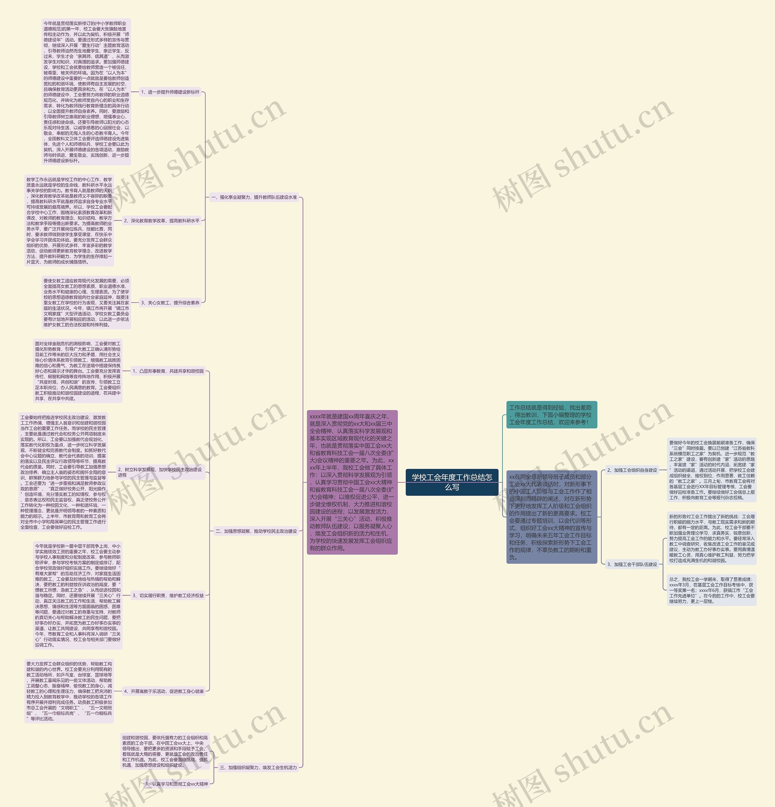 学校工会年度工作总结怎么写 学校工会年度工作总结怎么写