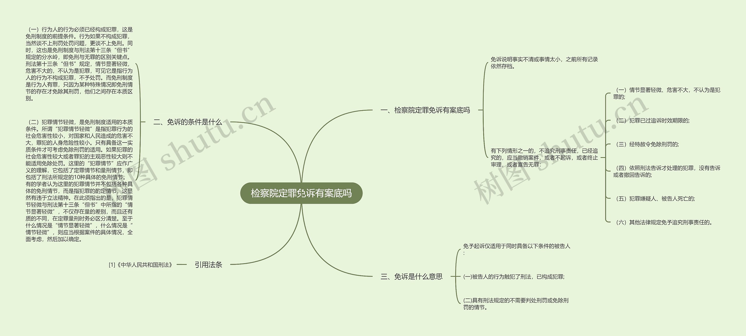 检察院定罪免诉有案底吗