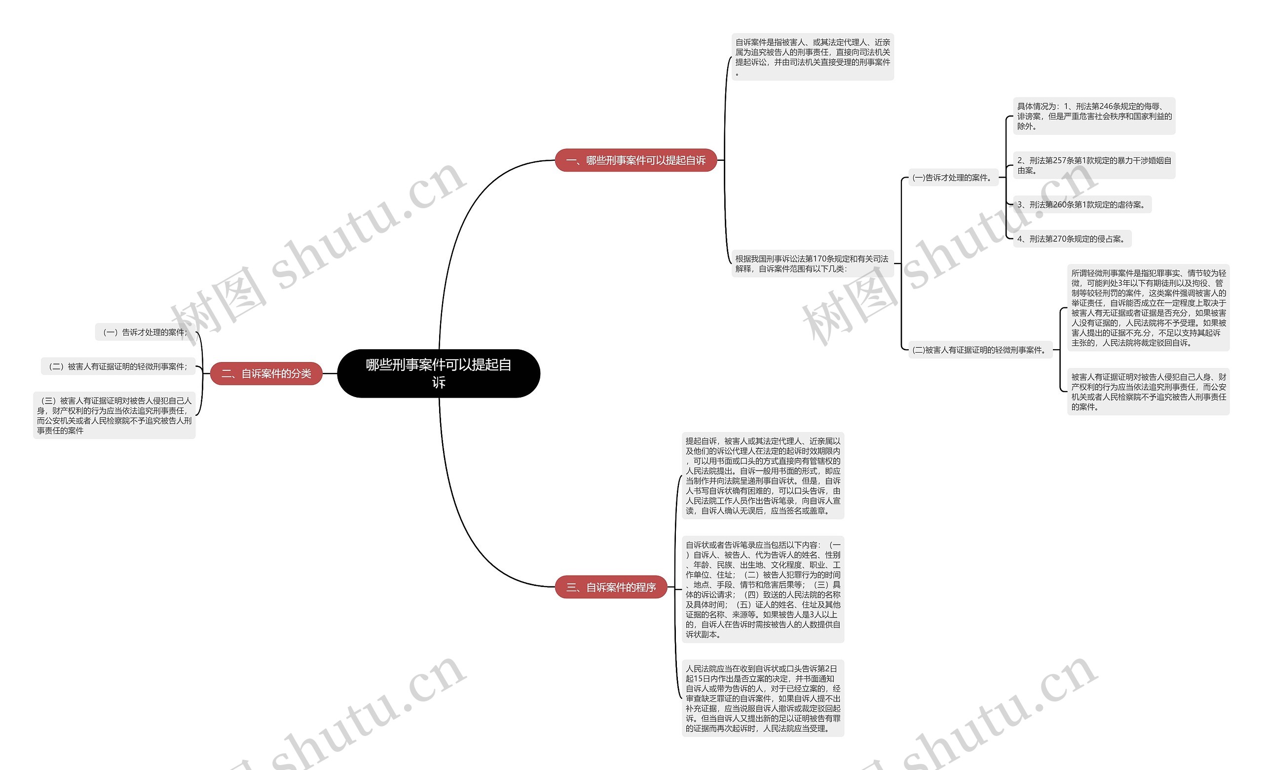 哪些刑事案件可以提起自诉思维导图