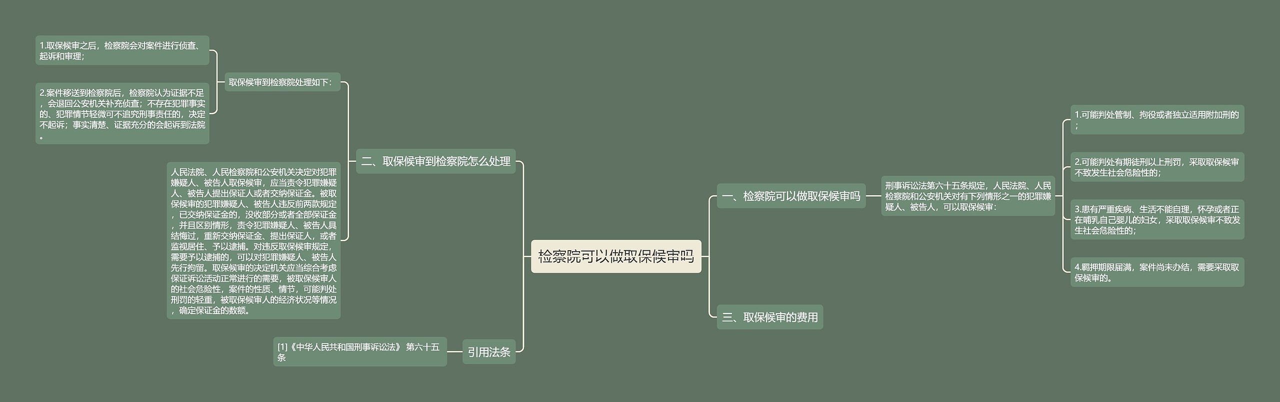 检察院可以做取保候审吗