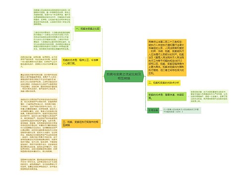 拍卖与变卖之优劣比较及相互转换