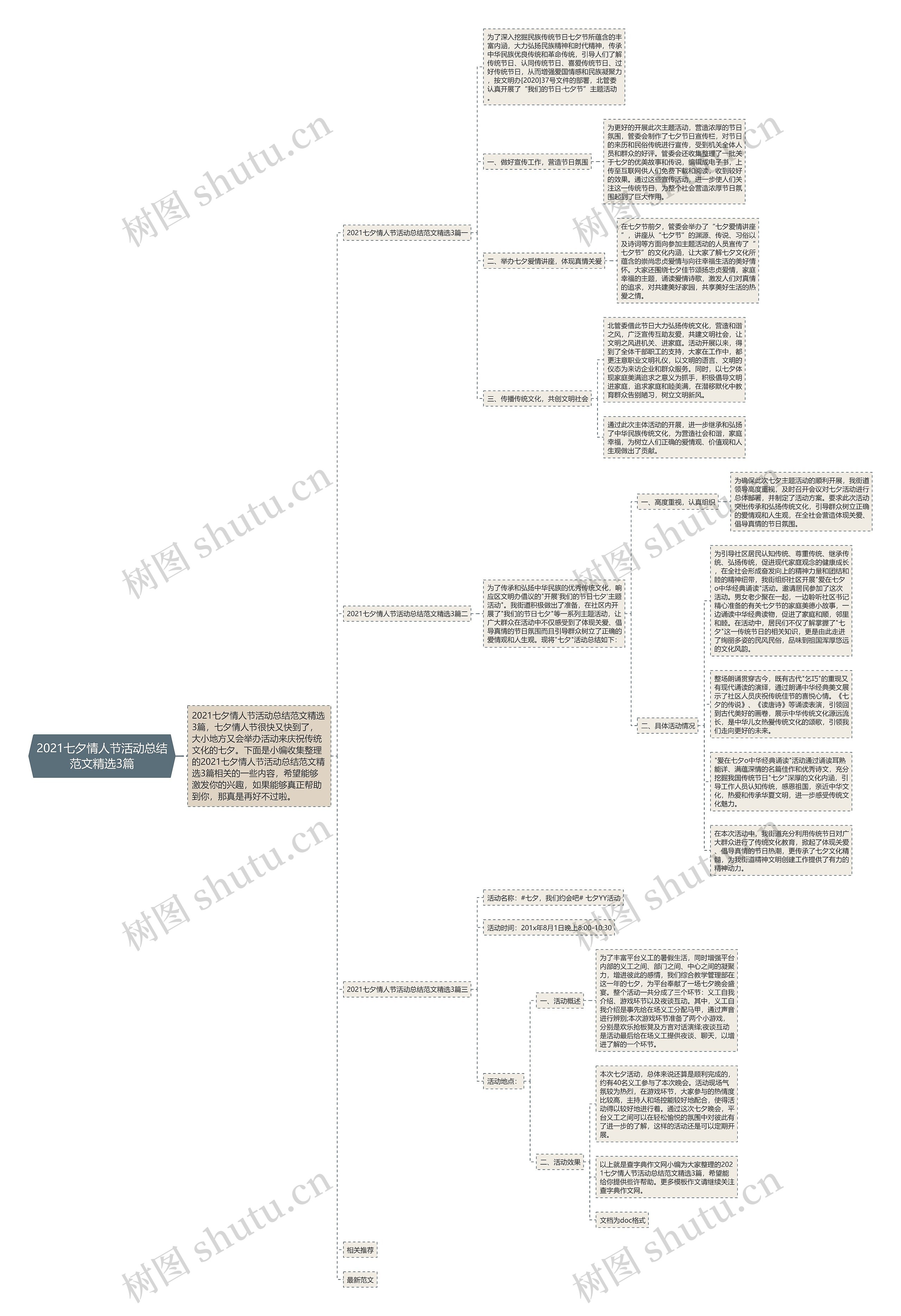 2021七夕情人节活动总结范文精选3篇思维导图