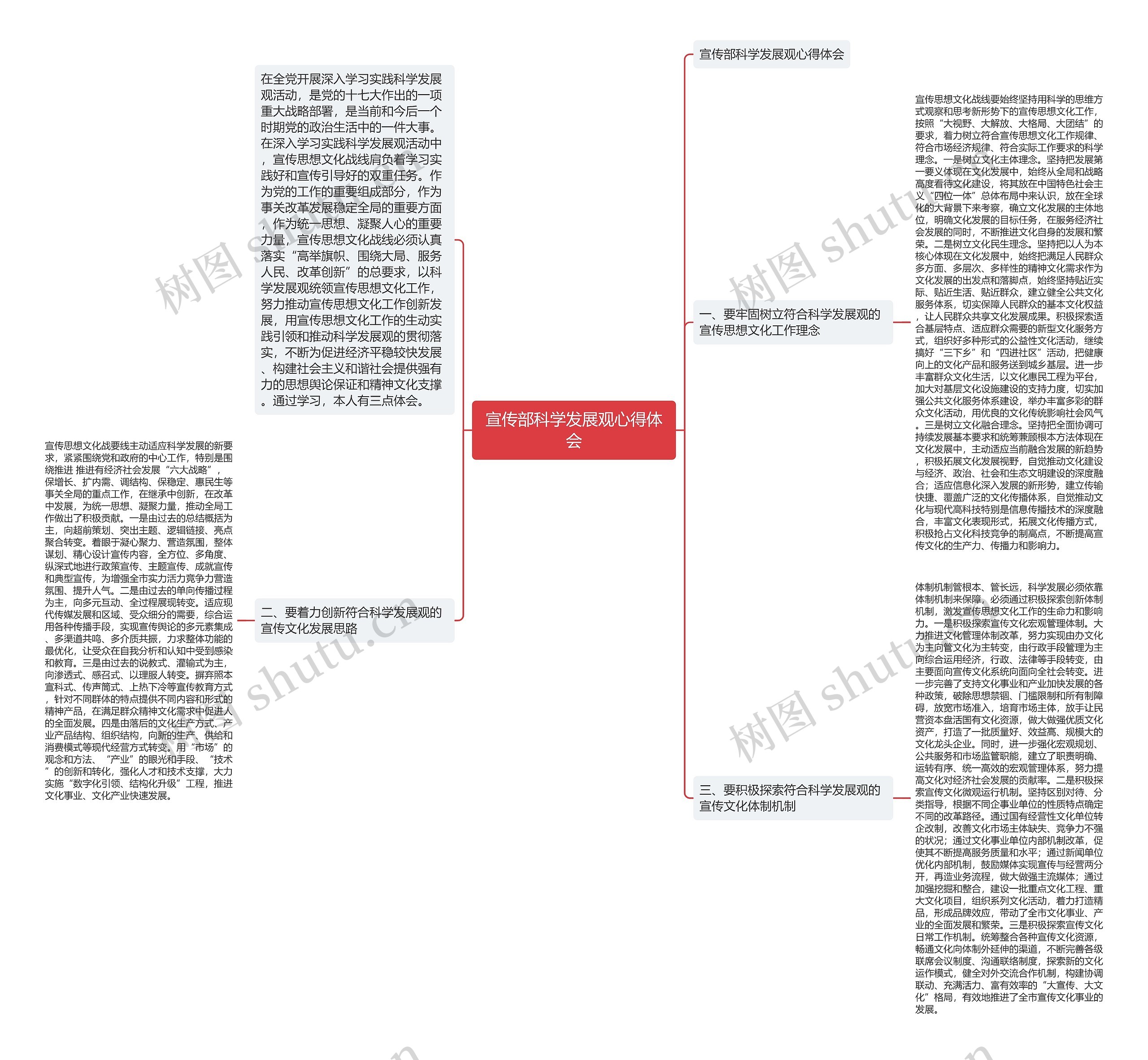 宣传部科学发展观心得体会思维导图