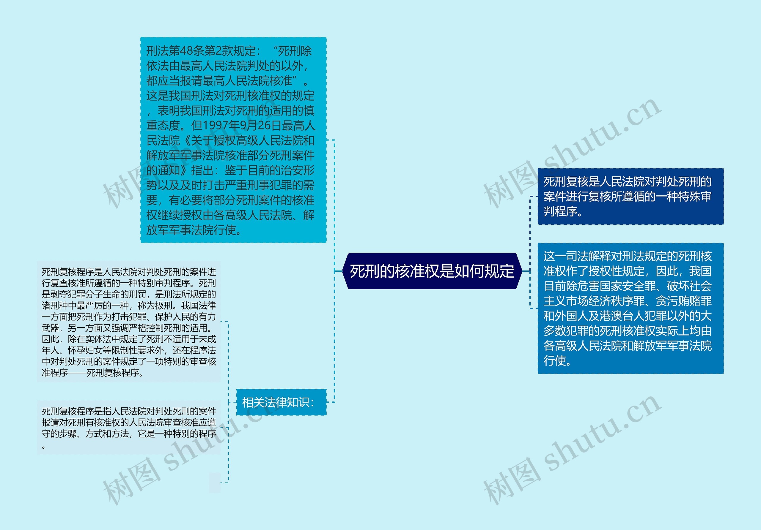 死刑的核准权是如何规定