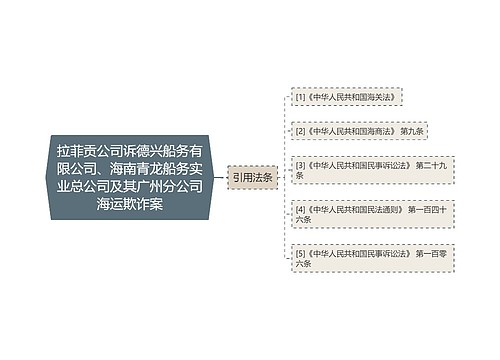 拉菲贡公司诉德兴船务有限公司、海南青龙船务实业总公司及其广州分公司海运欺诈案