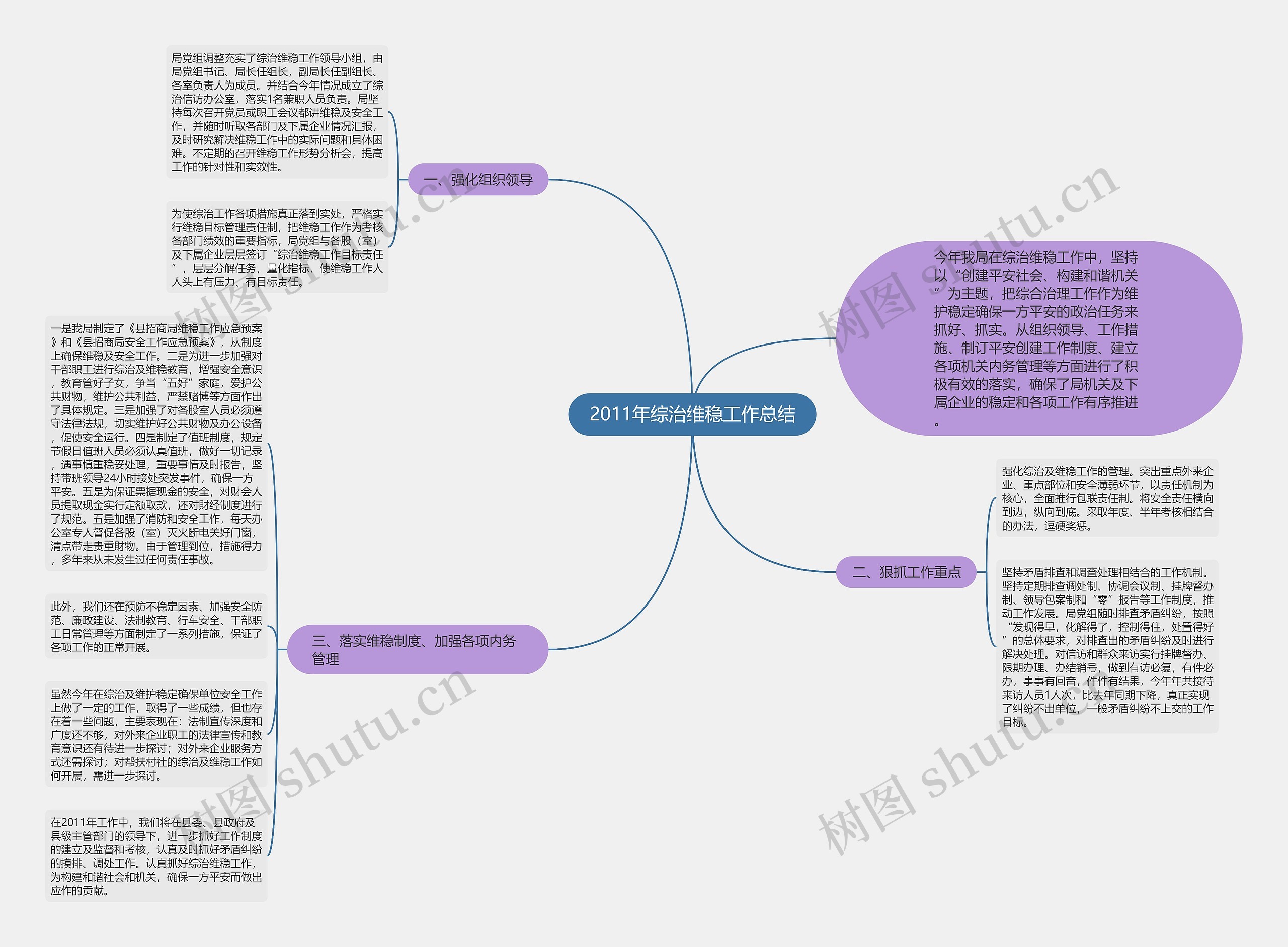 2011年综治维稳工作总结思维导图