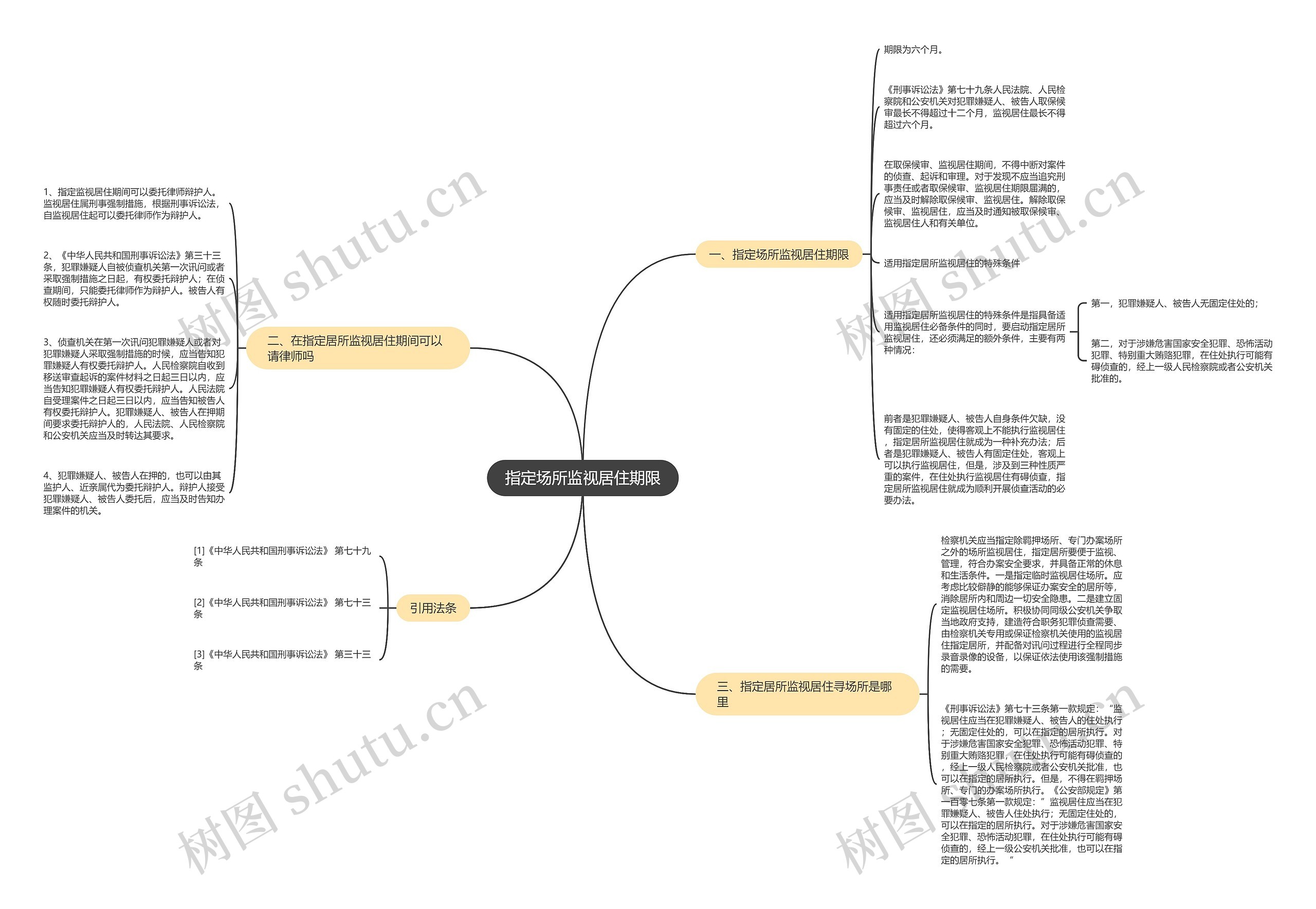 指定场所监视居住期限 指定场所监视居住期限