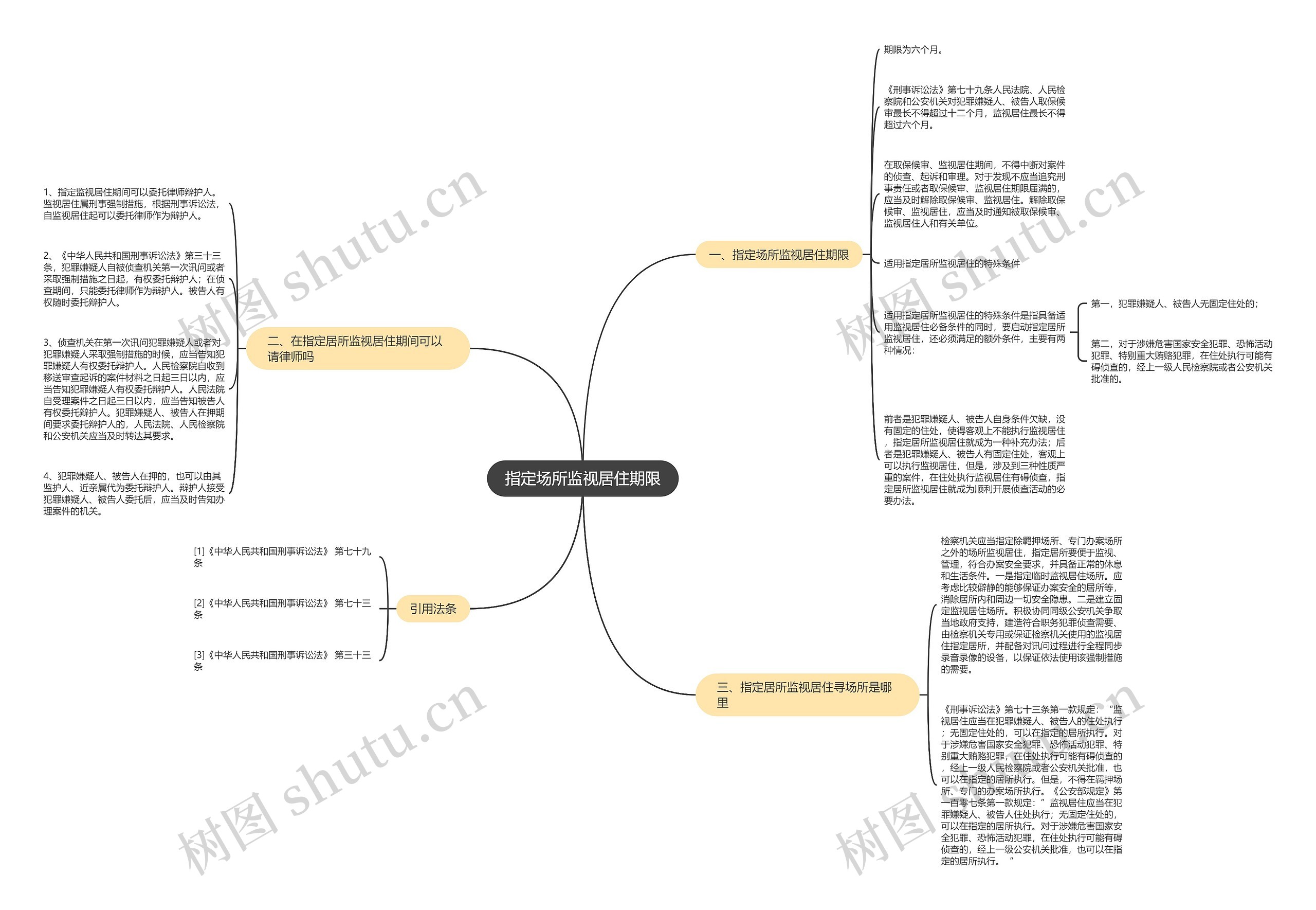指定场所监视居住期限思维导图