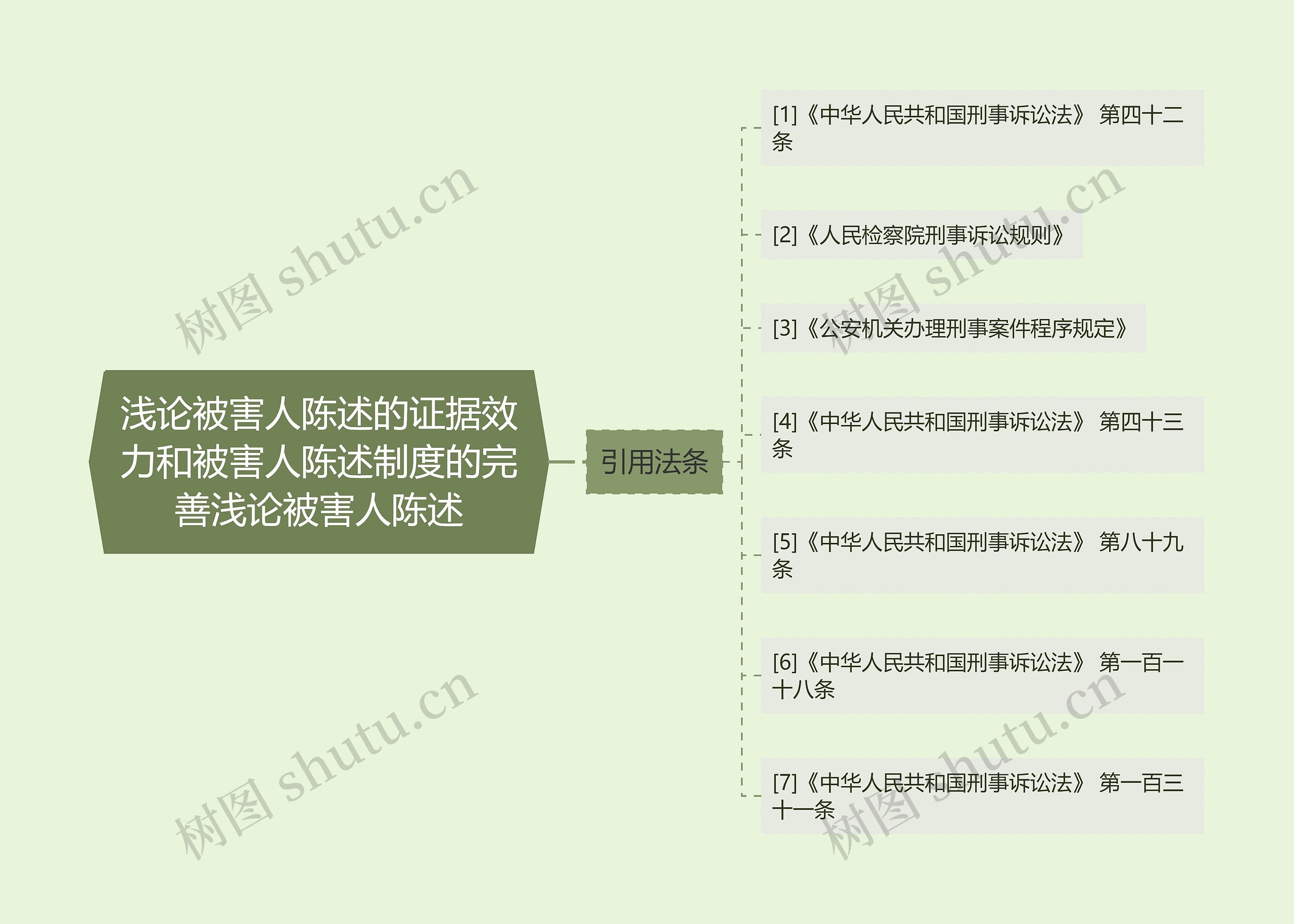 浅论被害人陈述的证据效力和被害人陈述制度的完善浅论被害人陈述思维导图