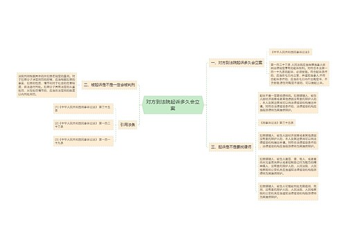 对方到法院起诉多久会立案