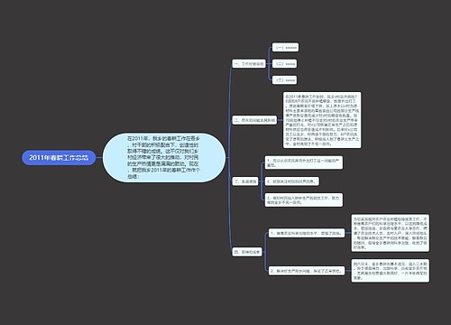 2011年春耕工作总结