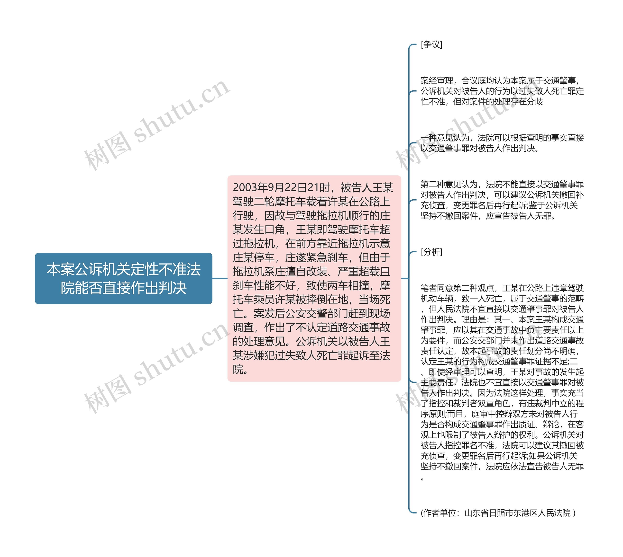 本案公诉机关定性不准法院能否直接作出判决