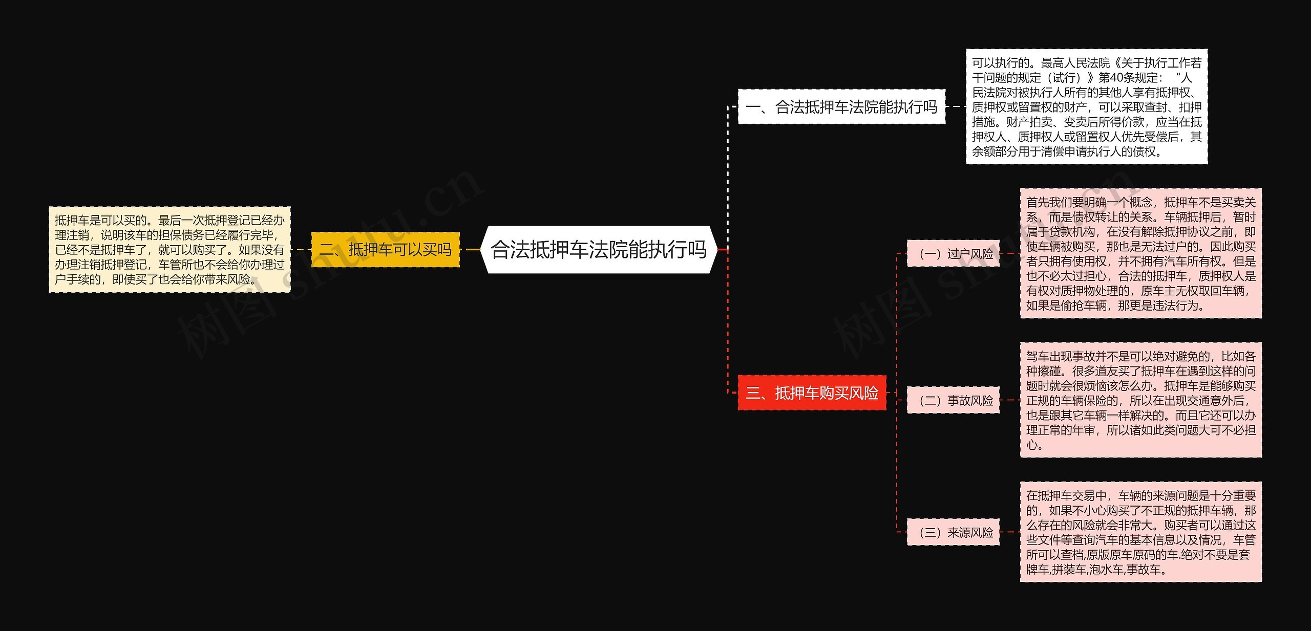 合法抵押车法院能执行吗