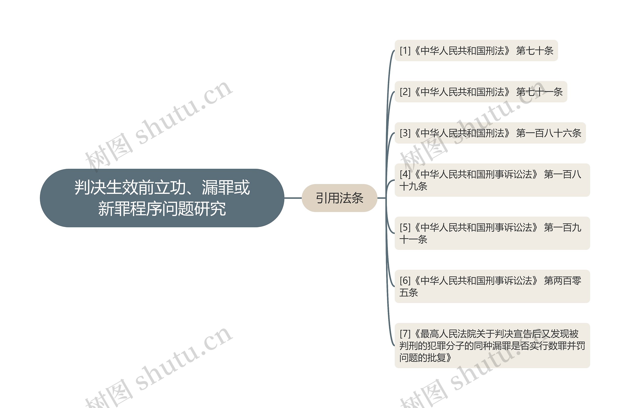 判决生效前立功、漏罪或新罪程序问题研究