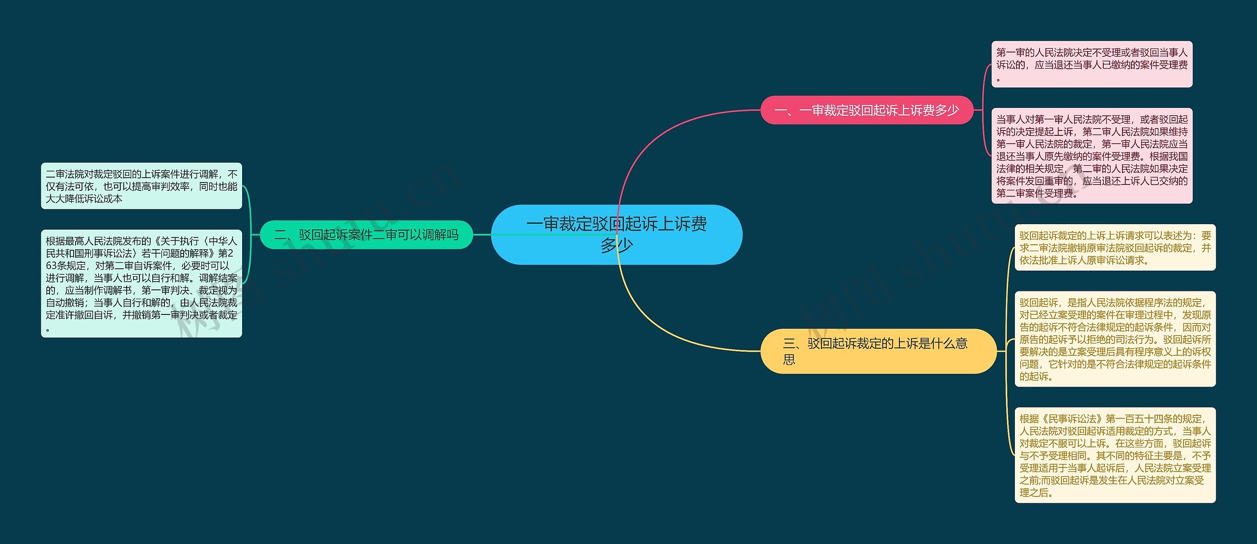 一审裁定驳回起诉上诉费多少