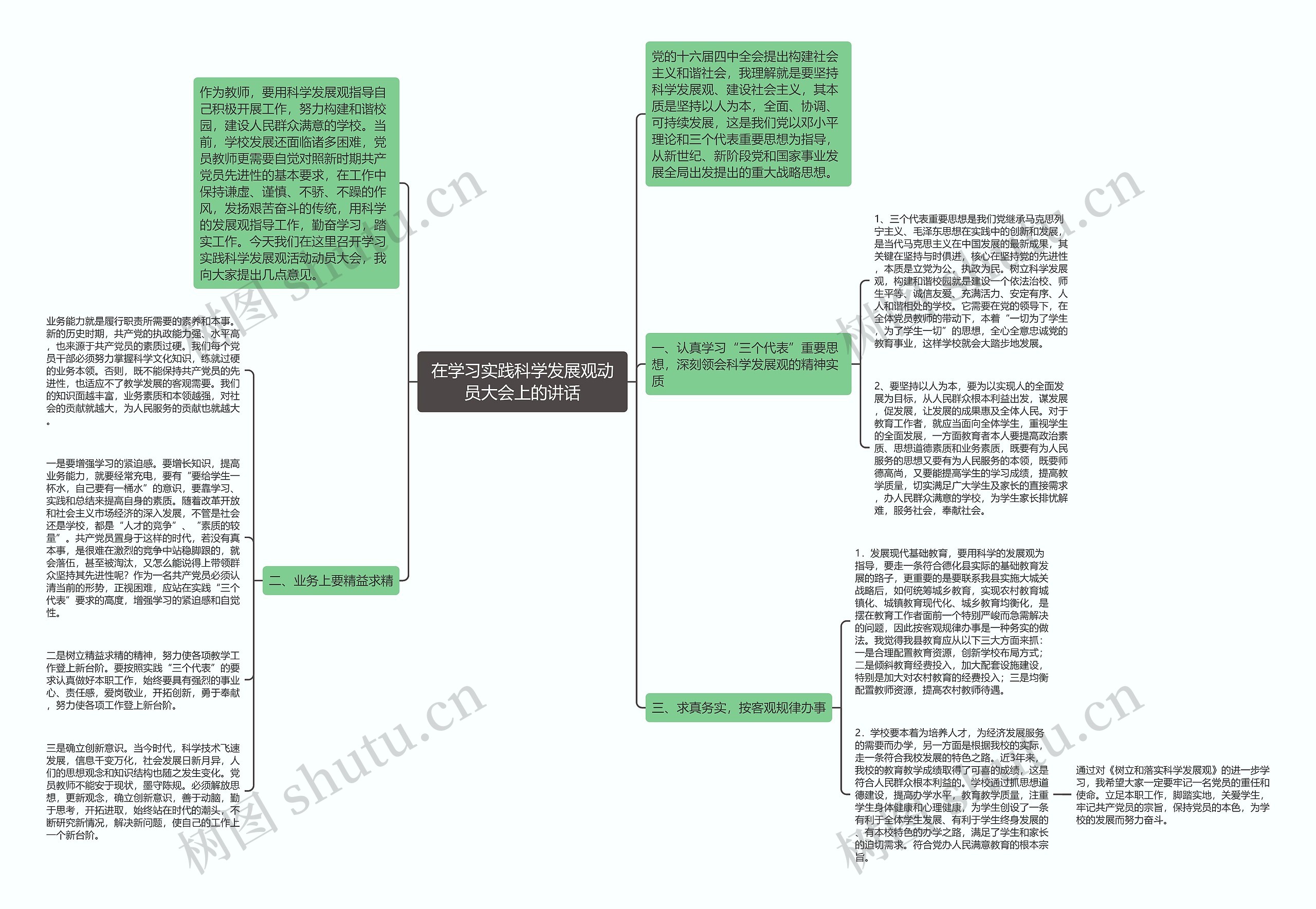 在学习实践科学发展观动员大会上的讲话思维导图