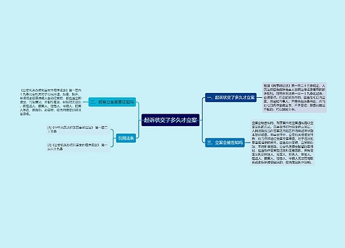 起诉状交了多久才立案