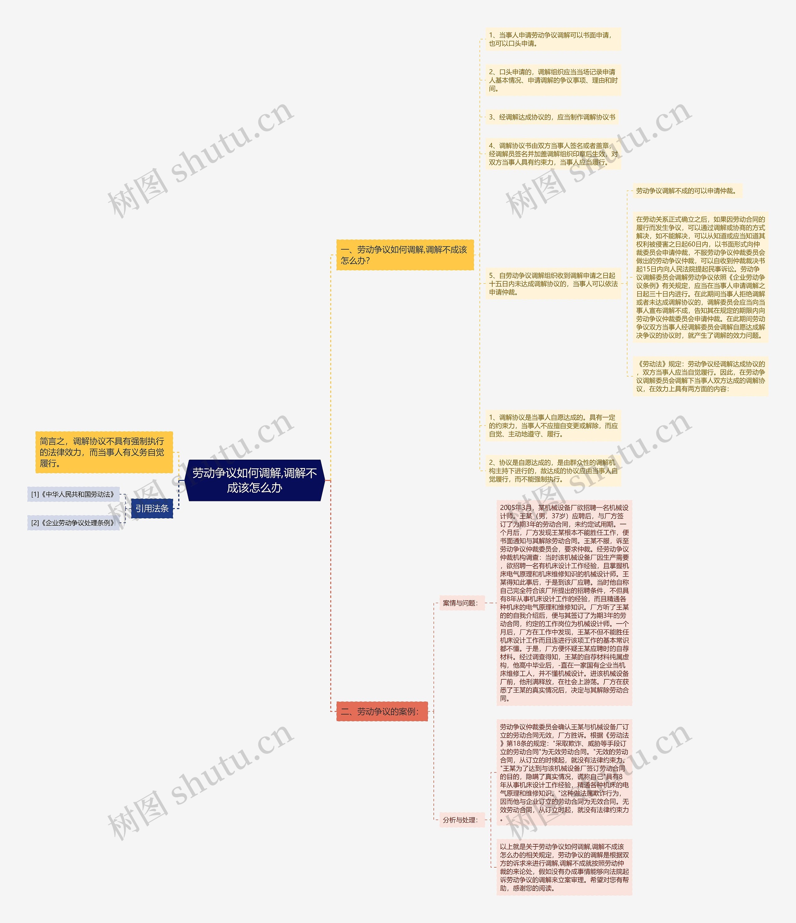 劳动争议如何调解,调解不成该怎么办 劳动争议如何调解,调解不成该怎么办