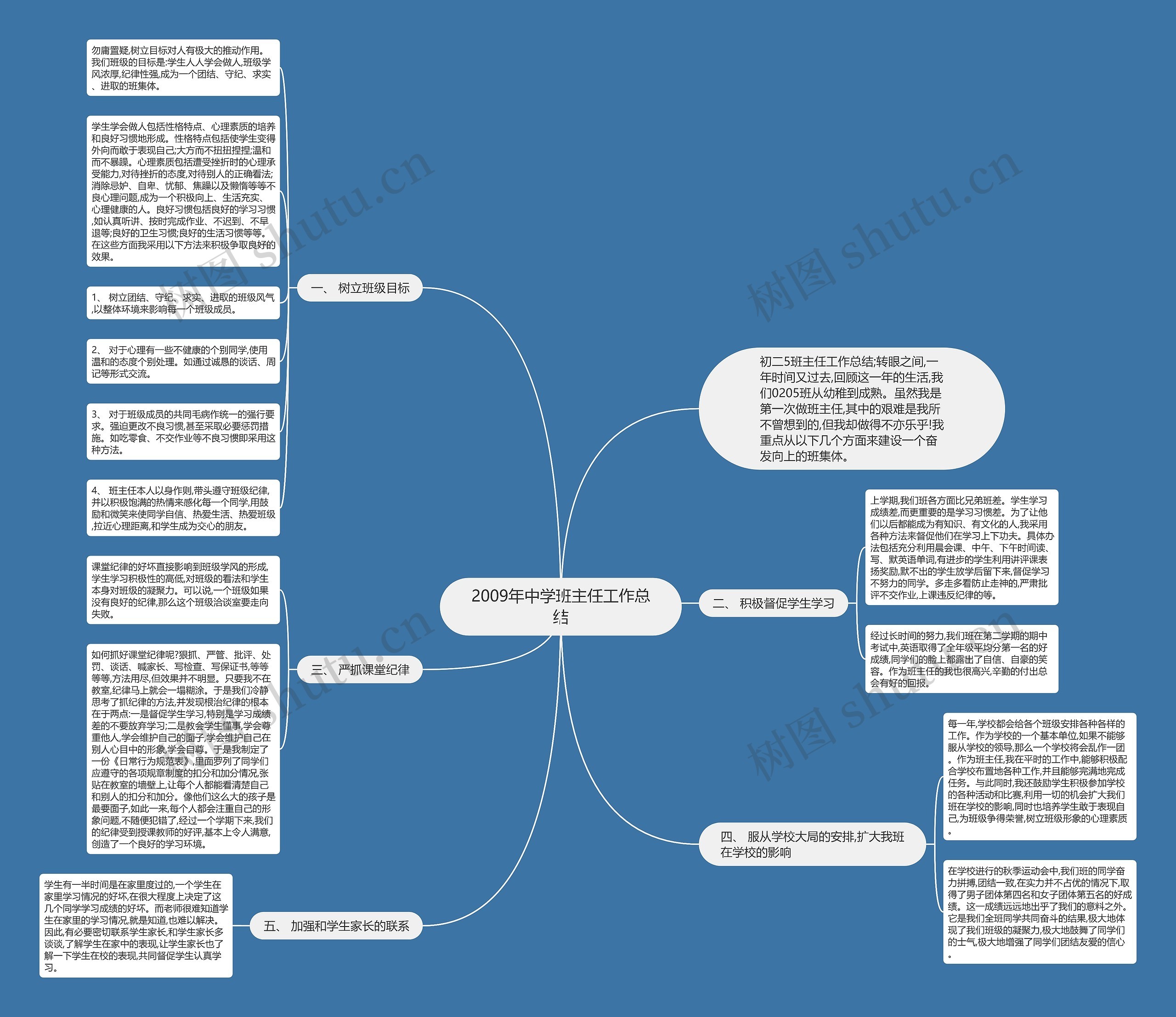 2009年中学班主任工作总结思维导图