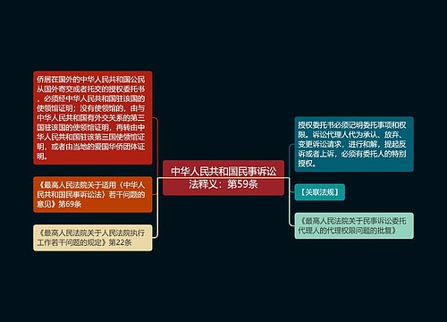 中华人民共和国民事诉讼法释义：第59条