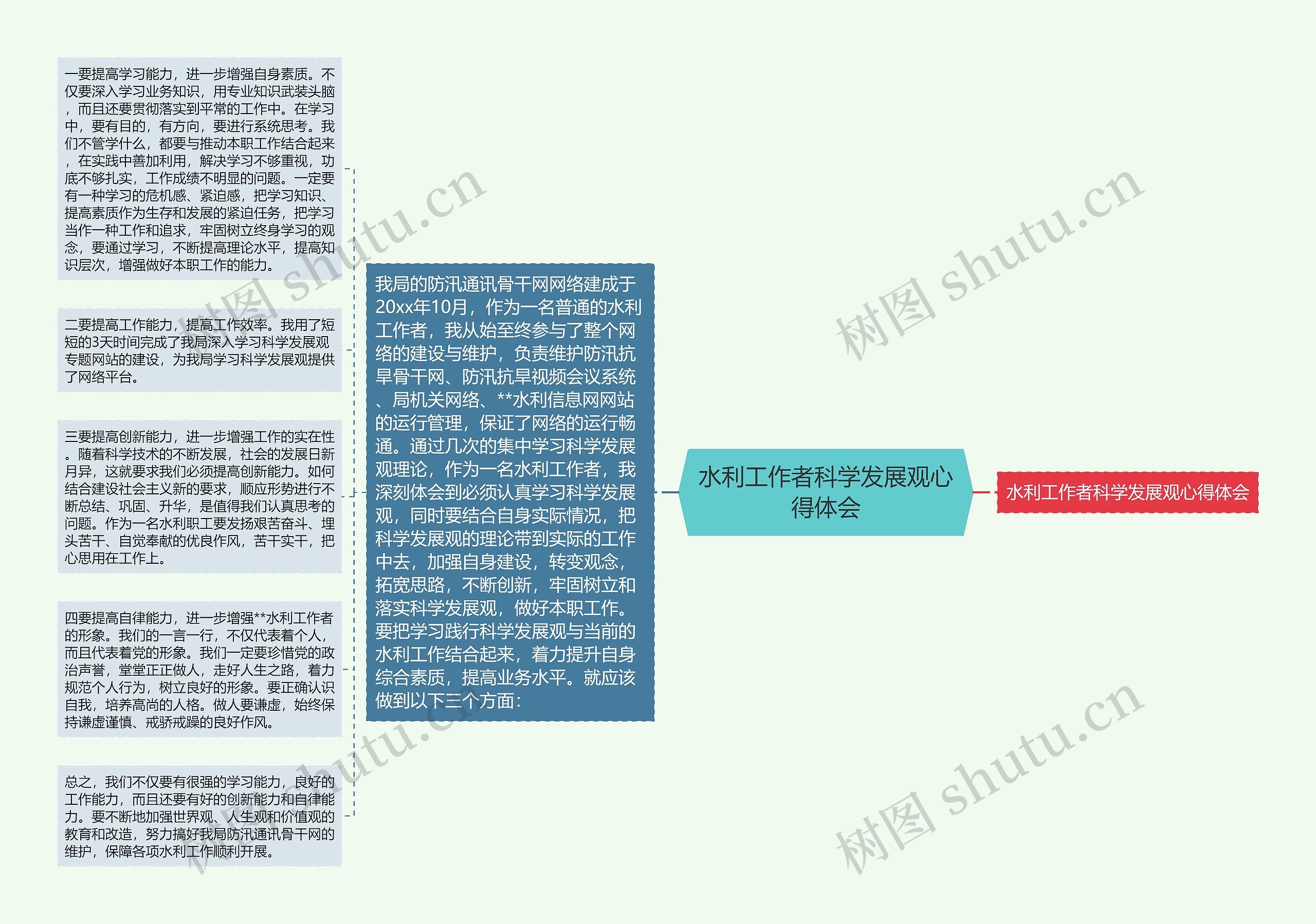 水利工作者科学发展观心得体会思维导图