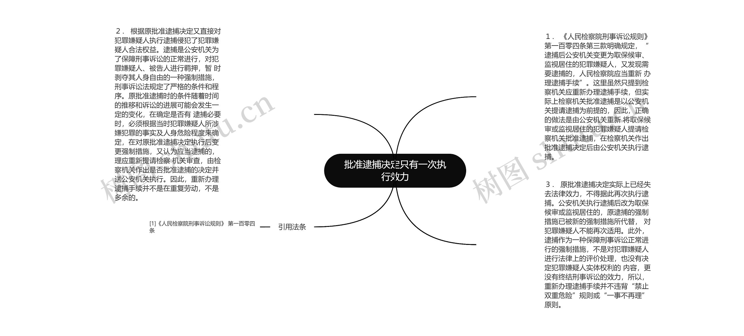 批准逮捕决定只有一次执行效力