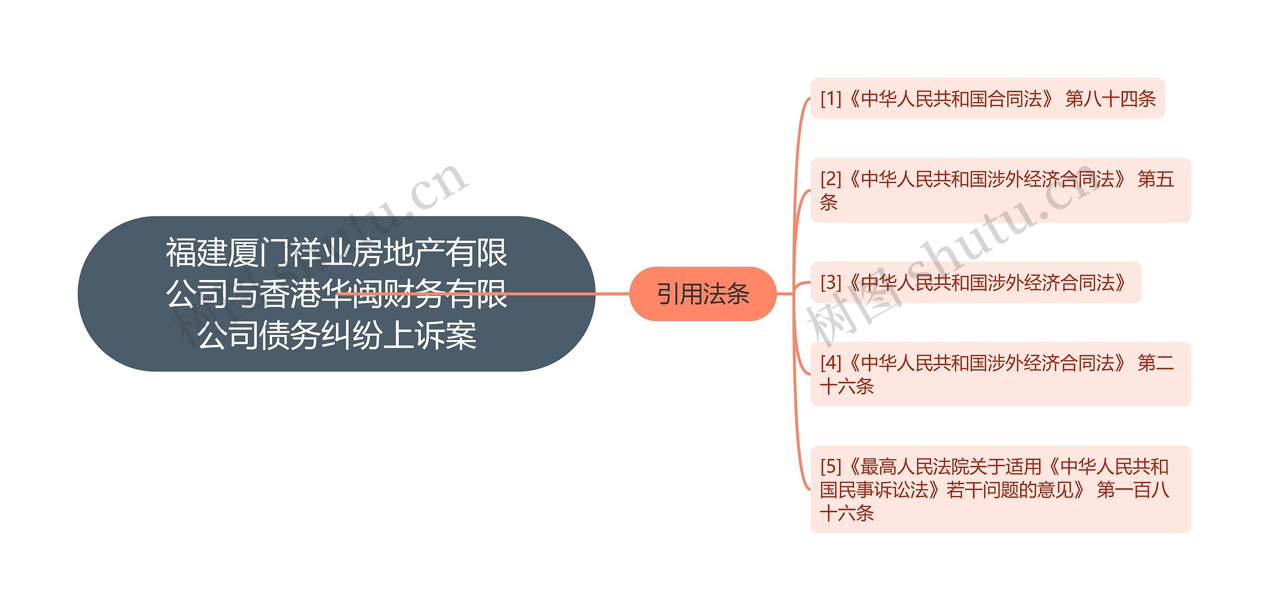 福建厦门祥业房地产有限公司与香港华闽财务有限公司债务纠纷上诉案思维导图