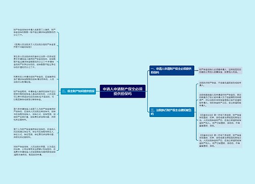 申请人申请财产保全必须提供担保吗