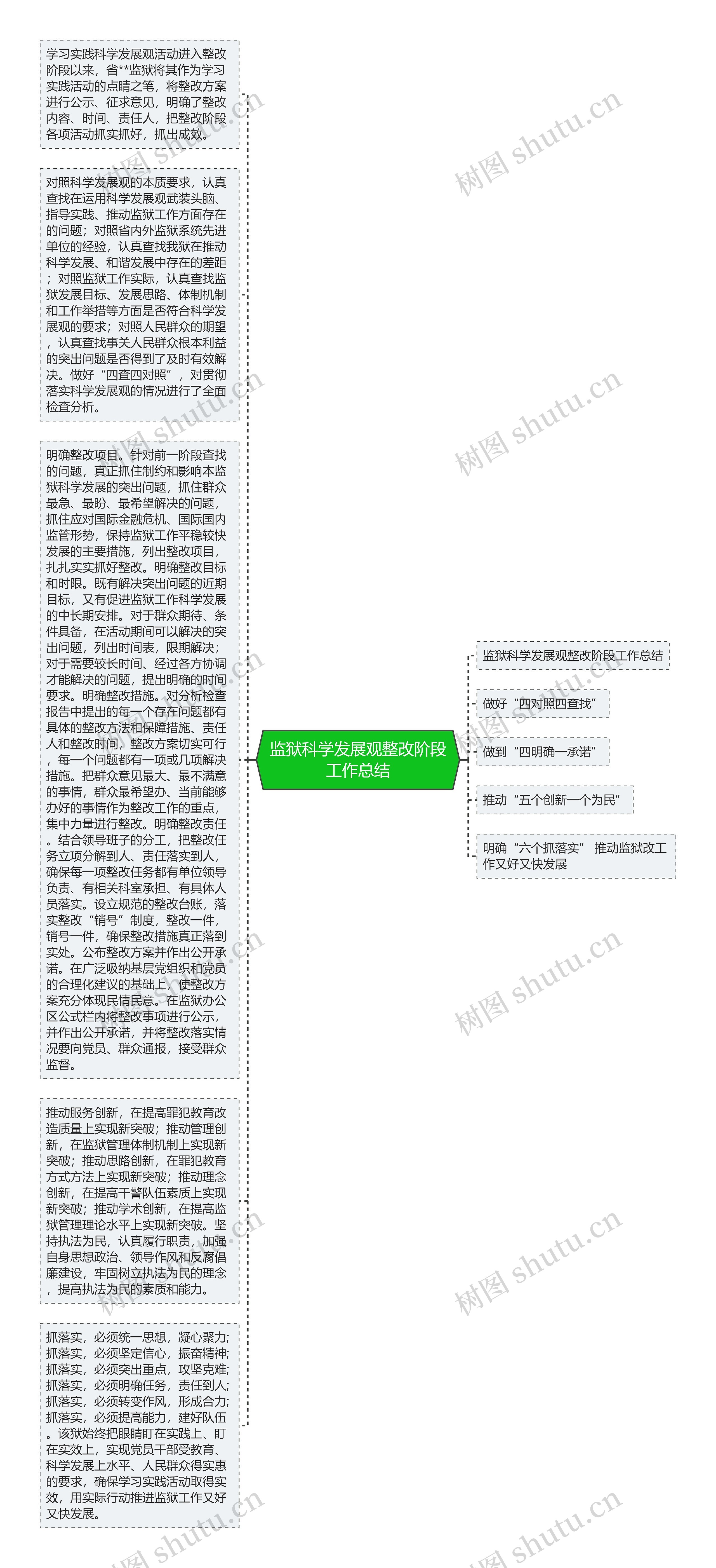 监狱科学发展观整改阶段工作总结