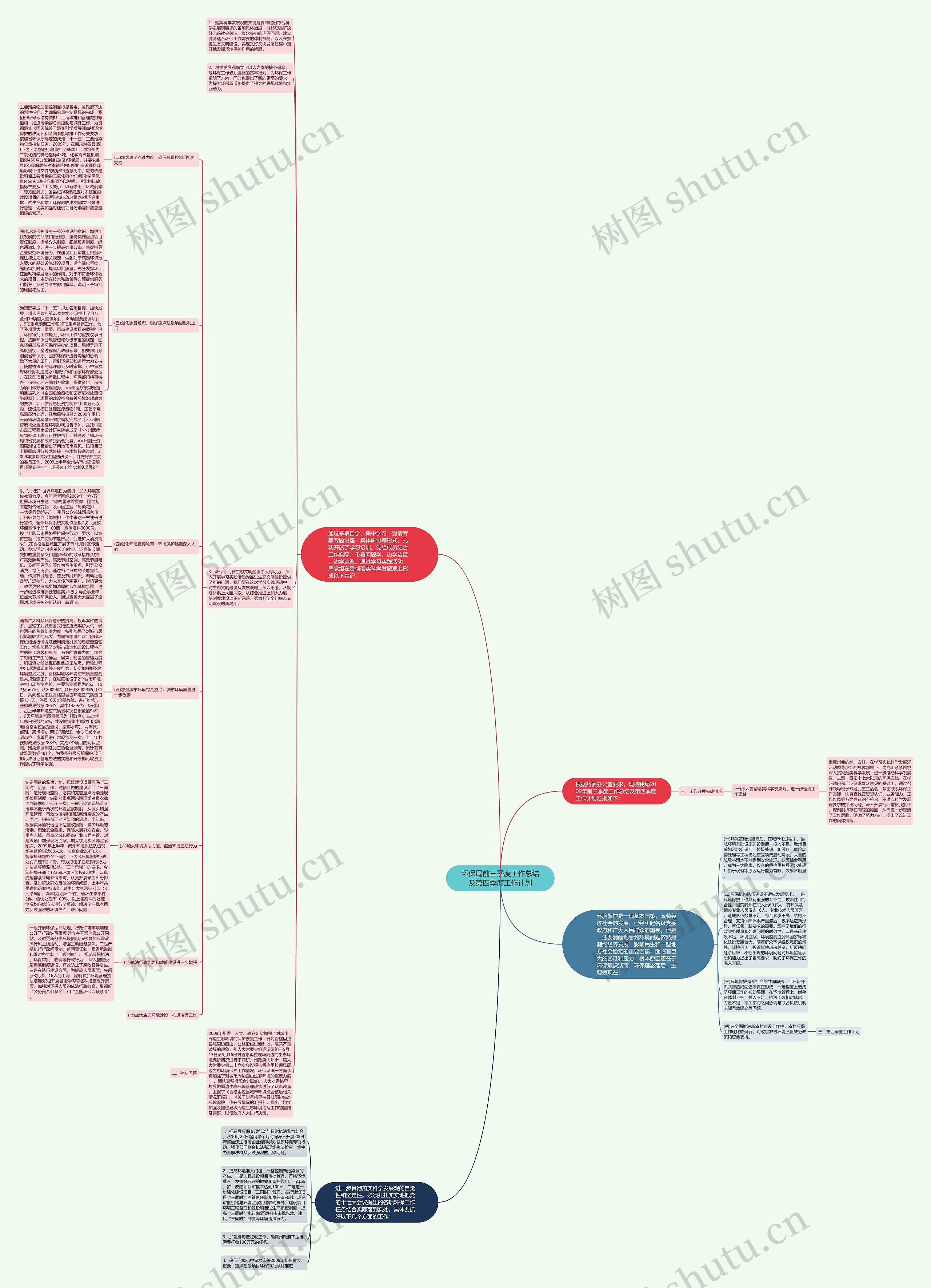 环保局前三季度工作总结及第四季度工作计划思维导图