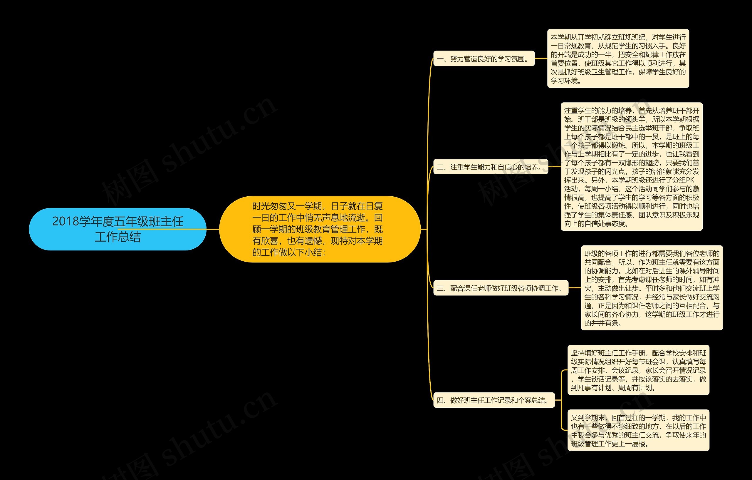 2018学年度五年级班主任工作总结思维导图