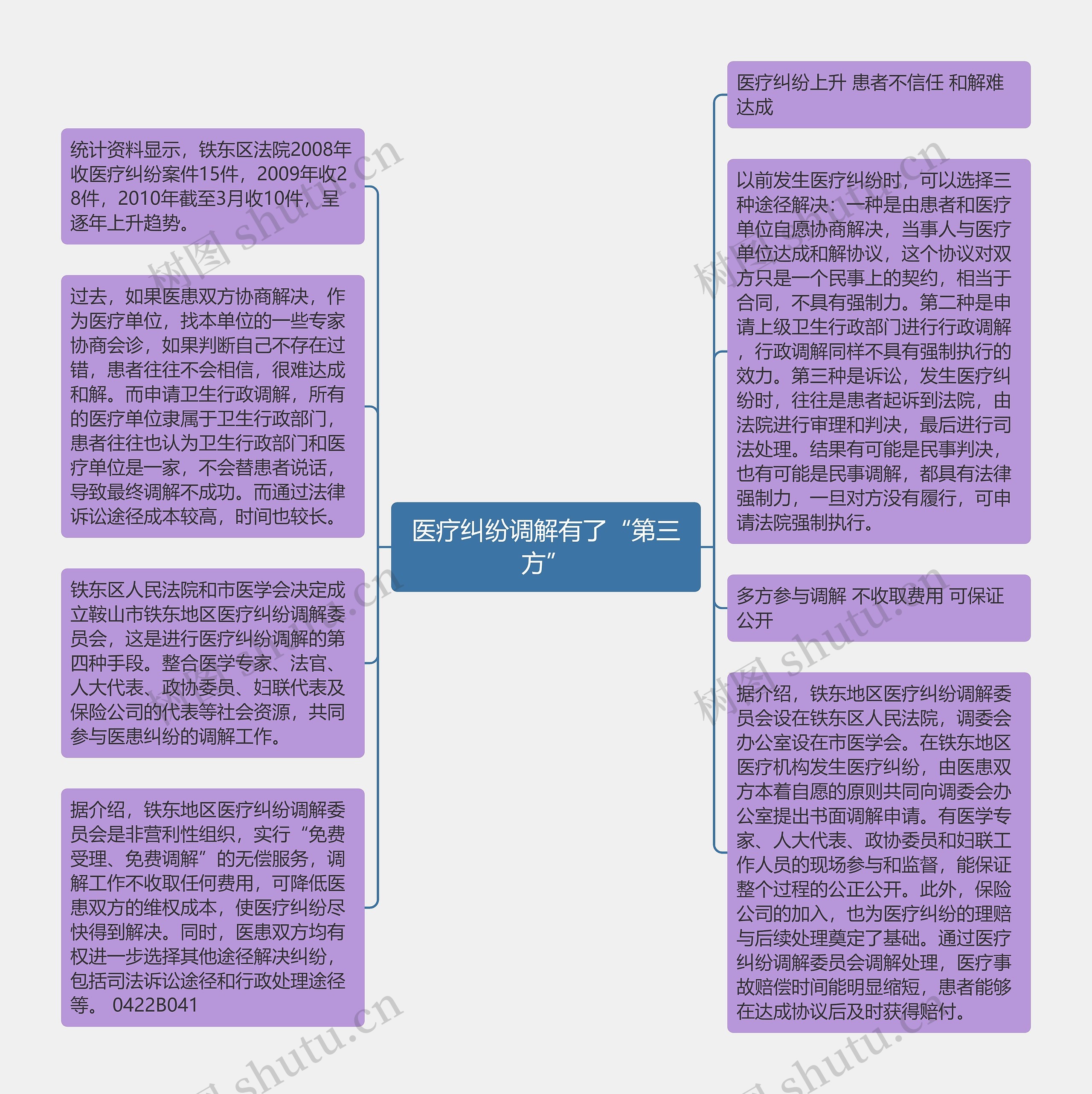 医疗纠纷调解有了“第三方”