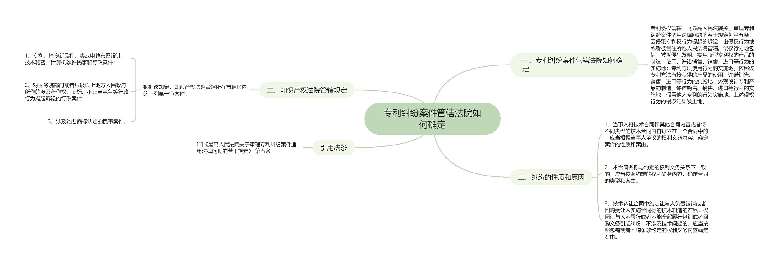 专利纠纷案件管辖法院如何确定